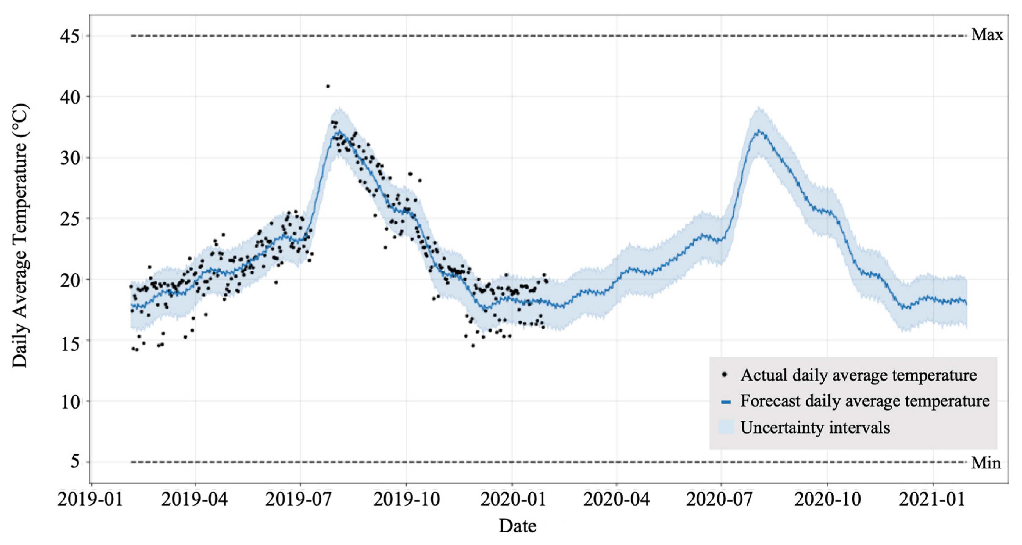 Sensors 22 02456 g012