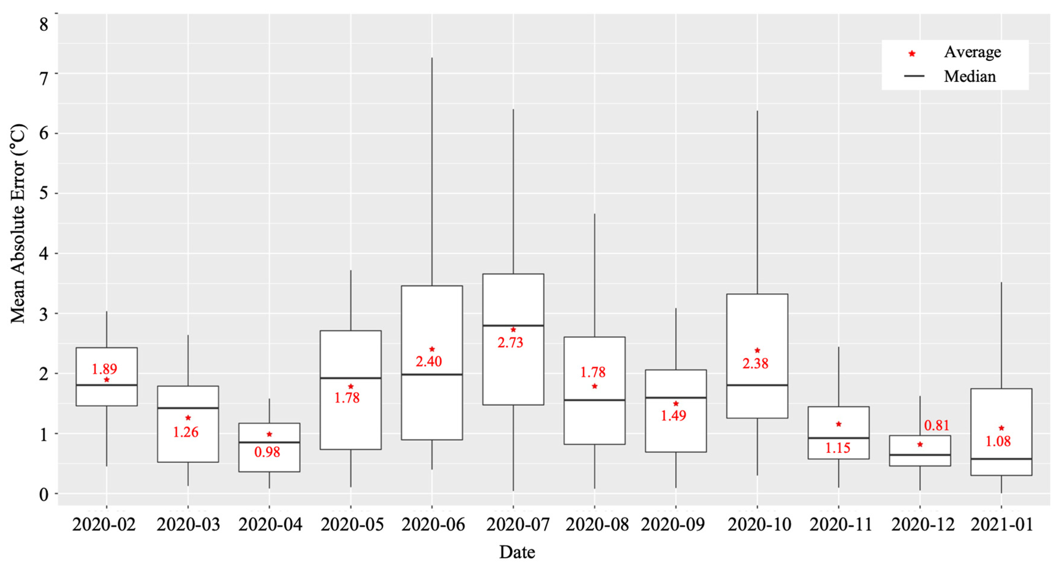 Sensors 22 02456 g015