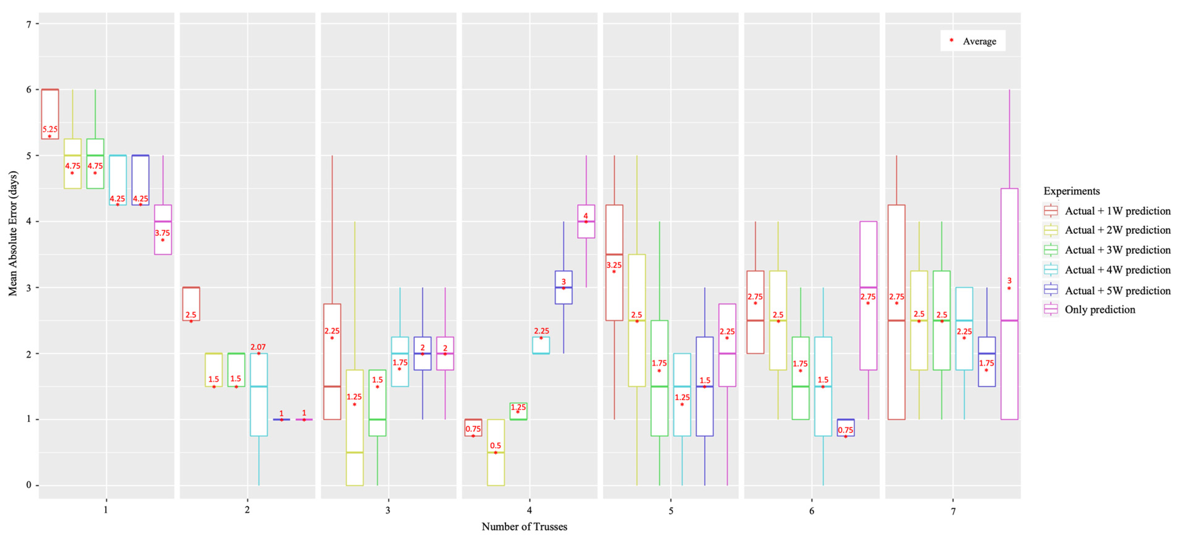 Sensors 22 02456 g017