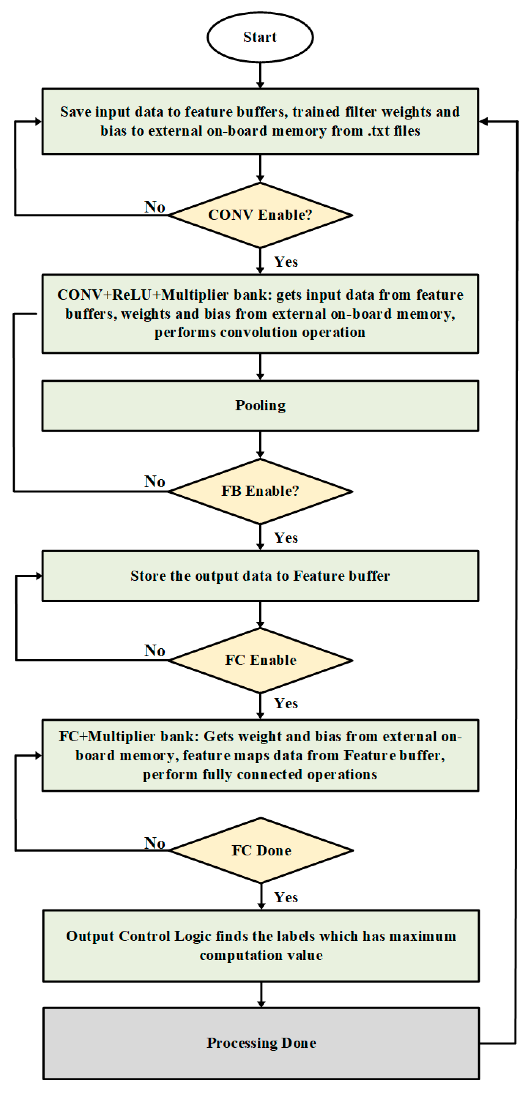 Sensors 22 02459 g002 Sensors 22 02459 g002