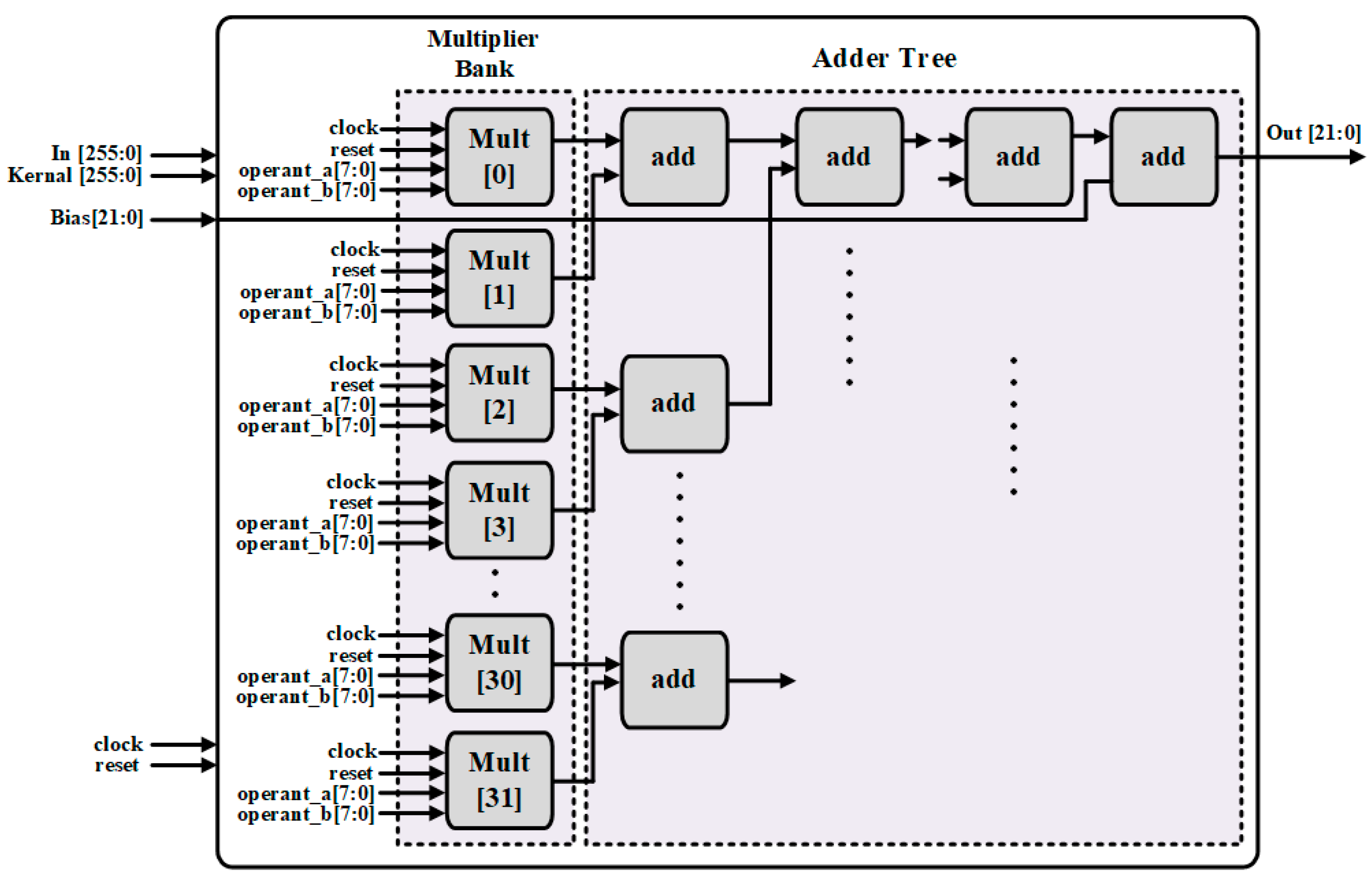 Sensors 22 02459 g008 Sensors 22 02459 g008