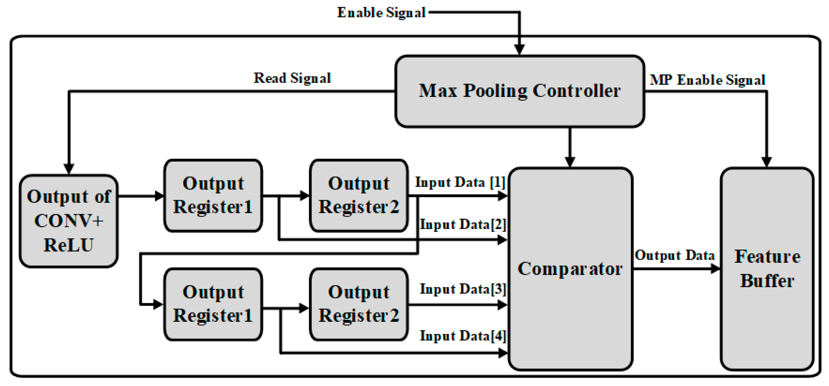 Sensors 22 02459 g010 Sensors 22 02459 g010