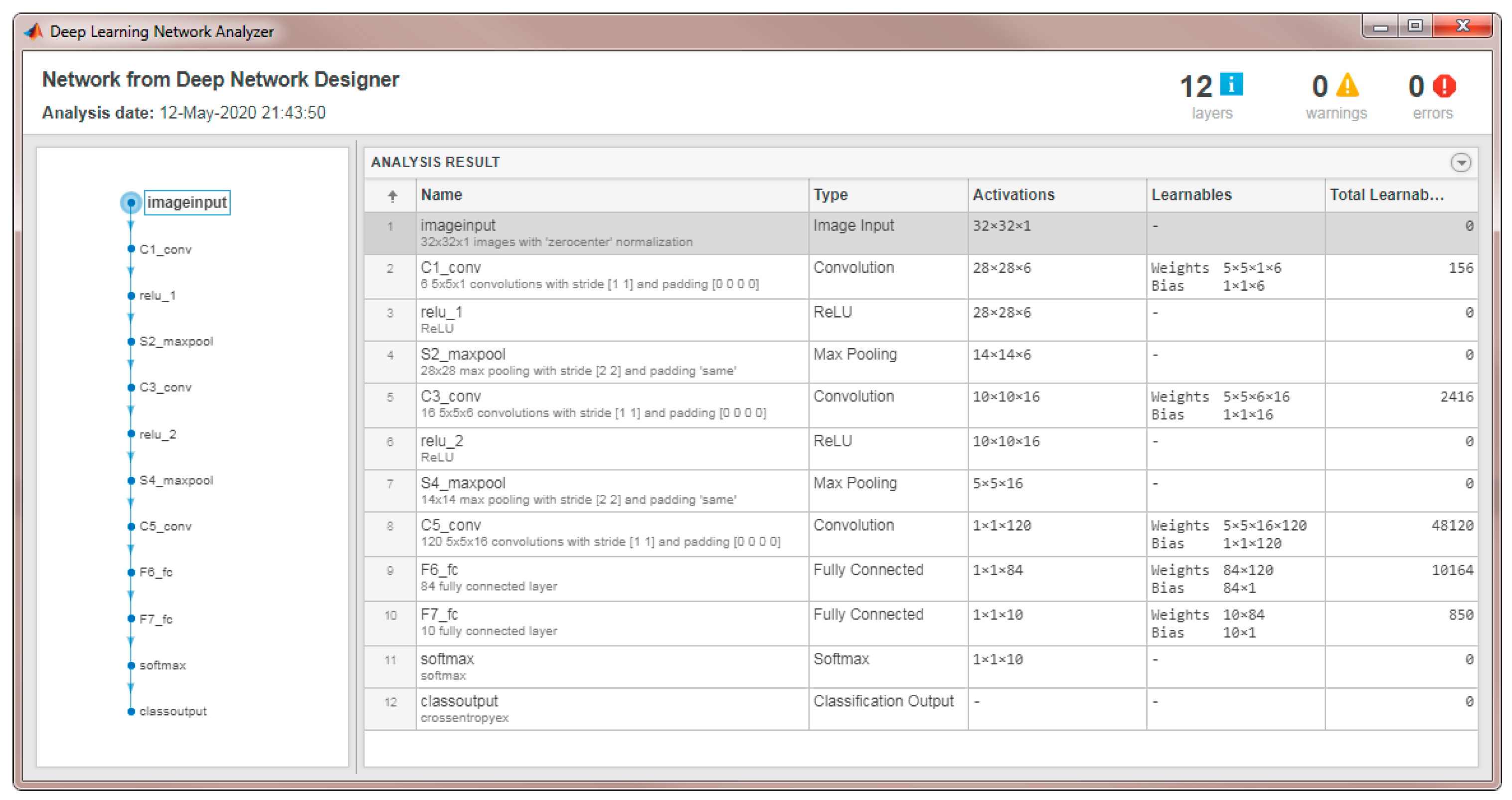 Sensors 22 02459 g012 Sensors 22 02459 g012