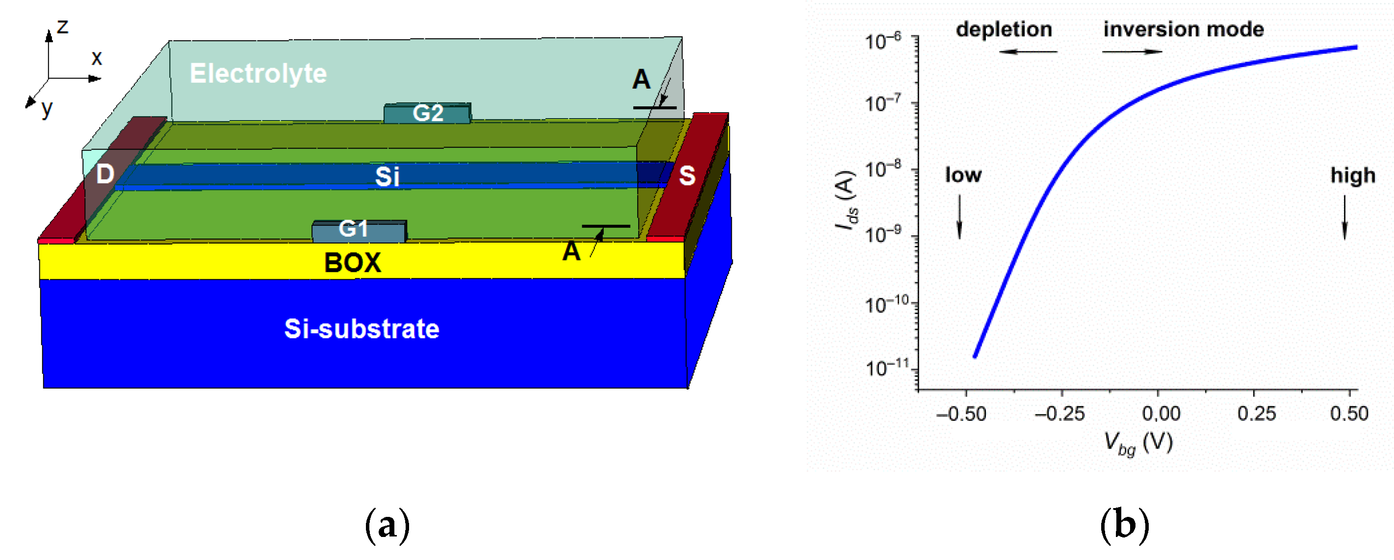 Sensors 22 02460 g001 550