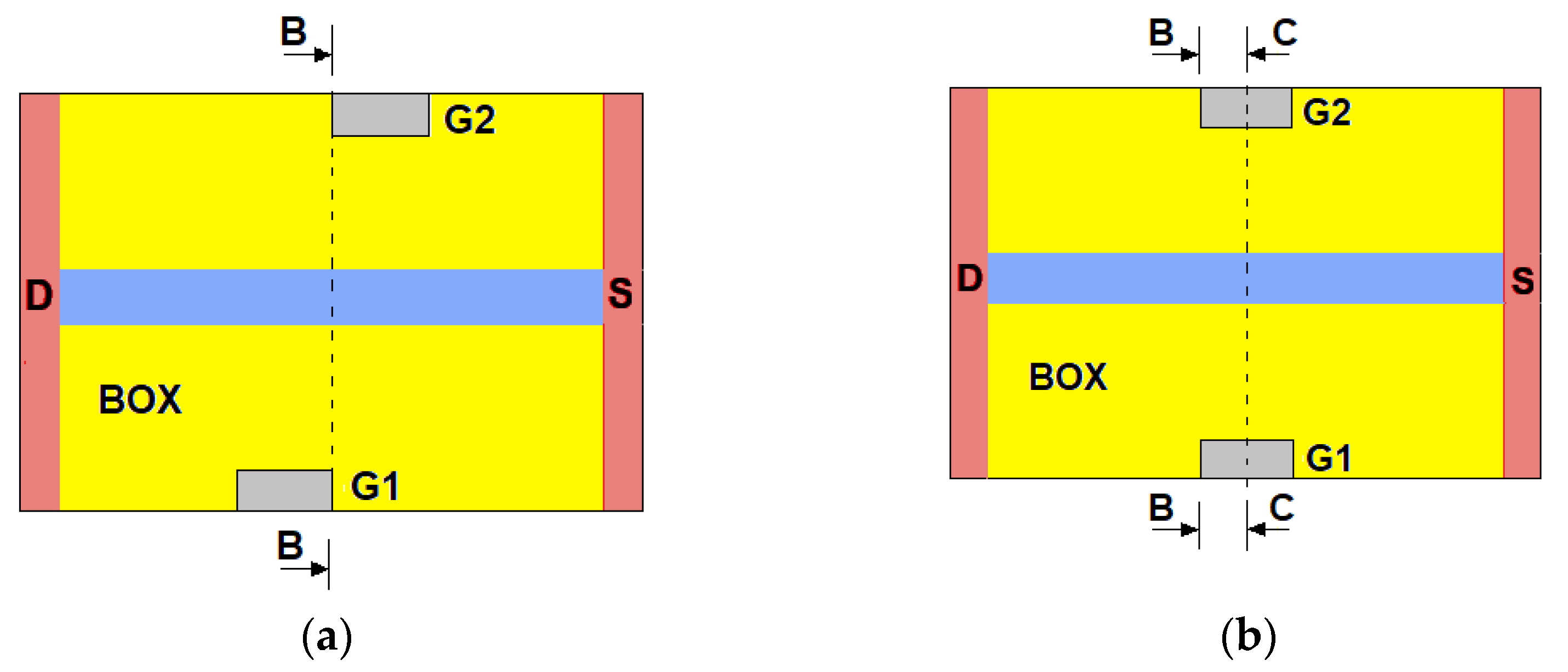 Sensors 22 02460 g002 550