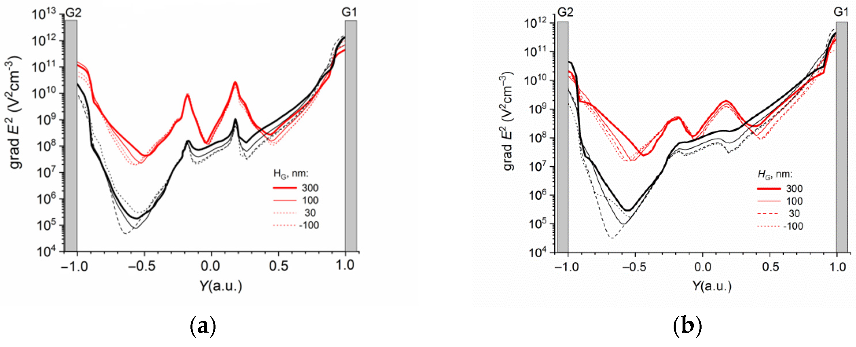 Sensors 22 02460 g005 550