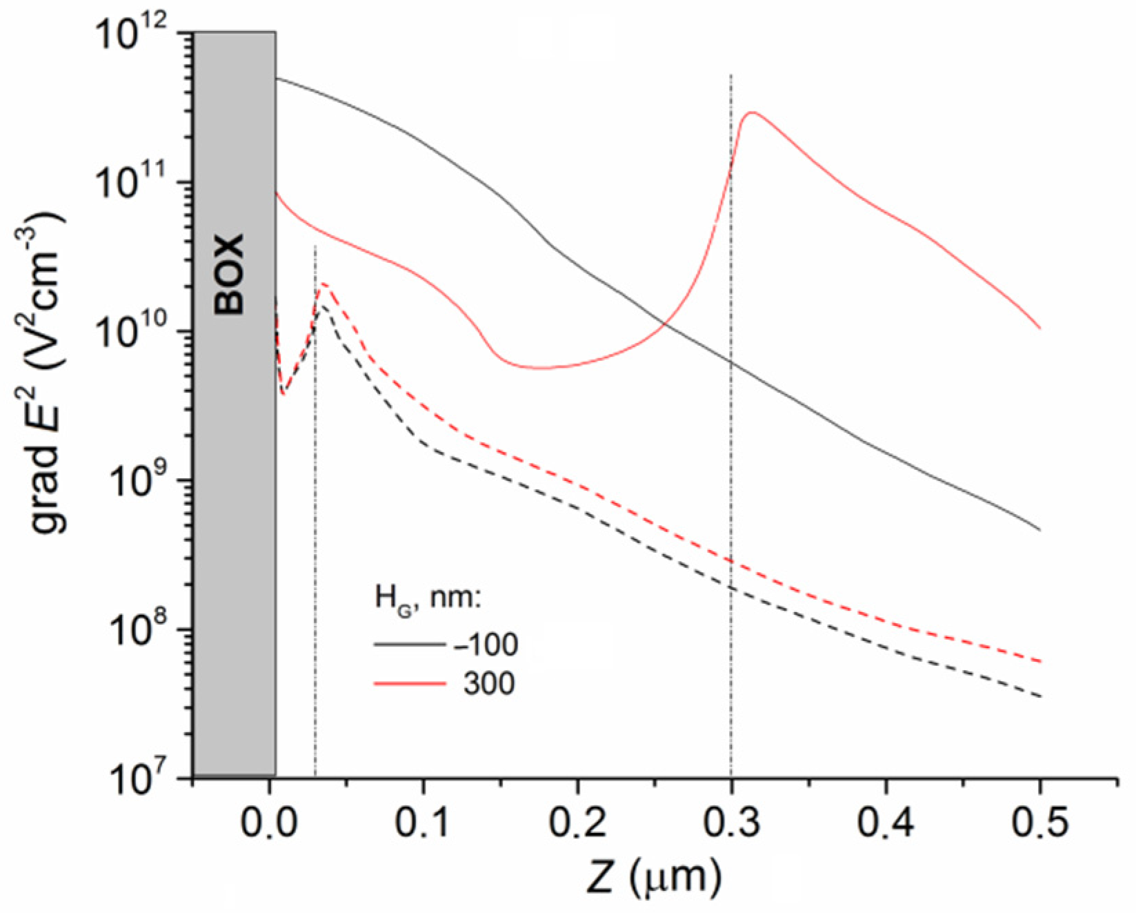 Sensors 22 02460 g006 550