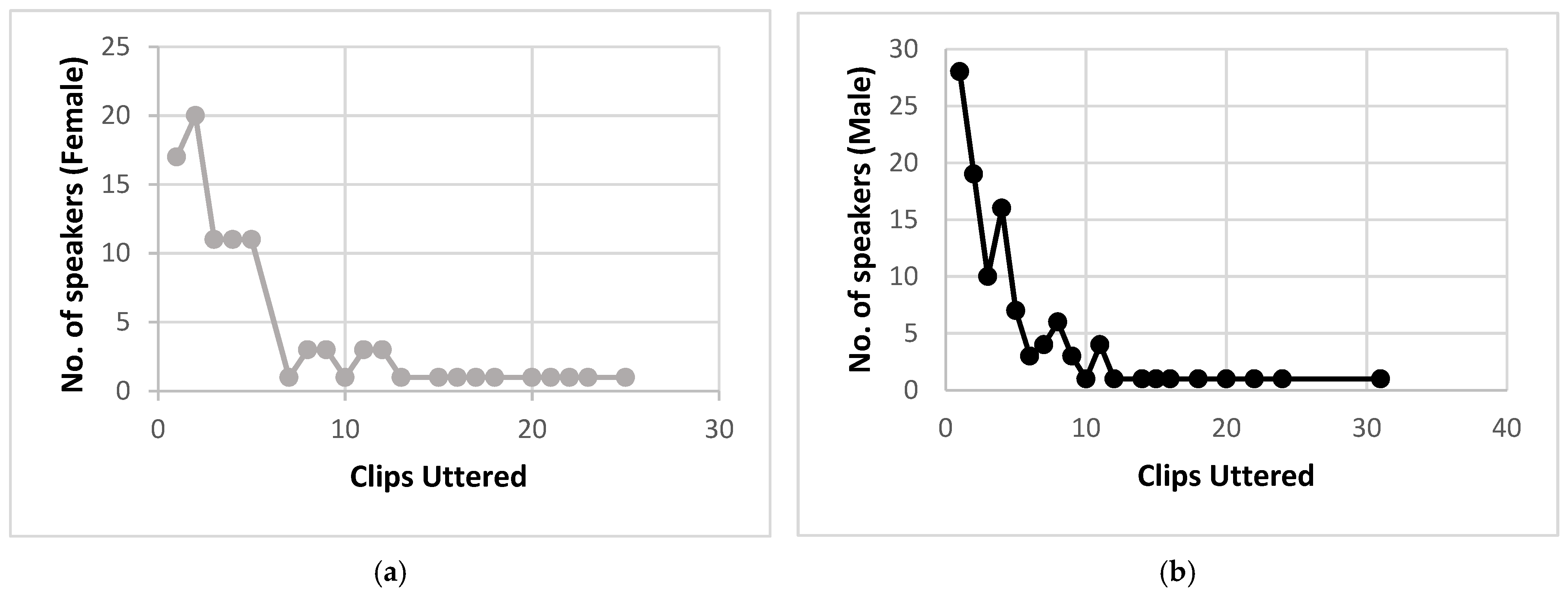Sensors 22 02461 g001 550