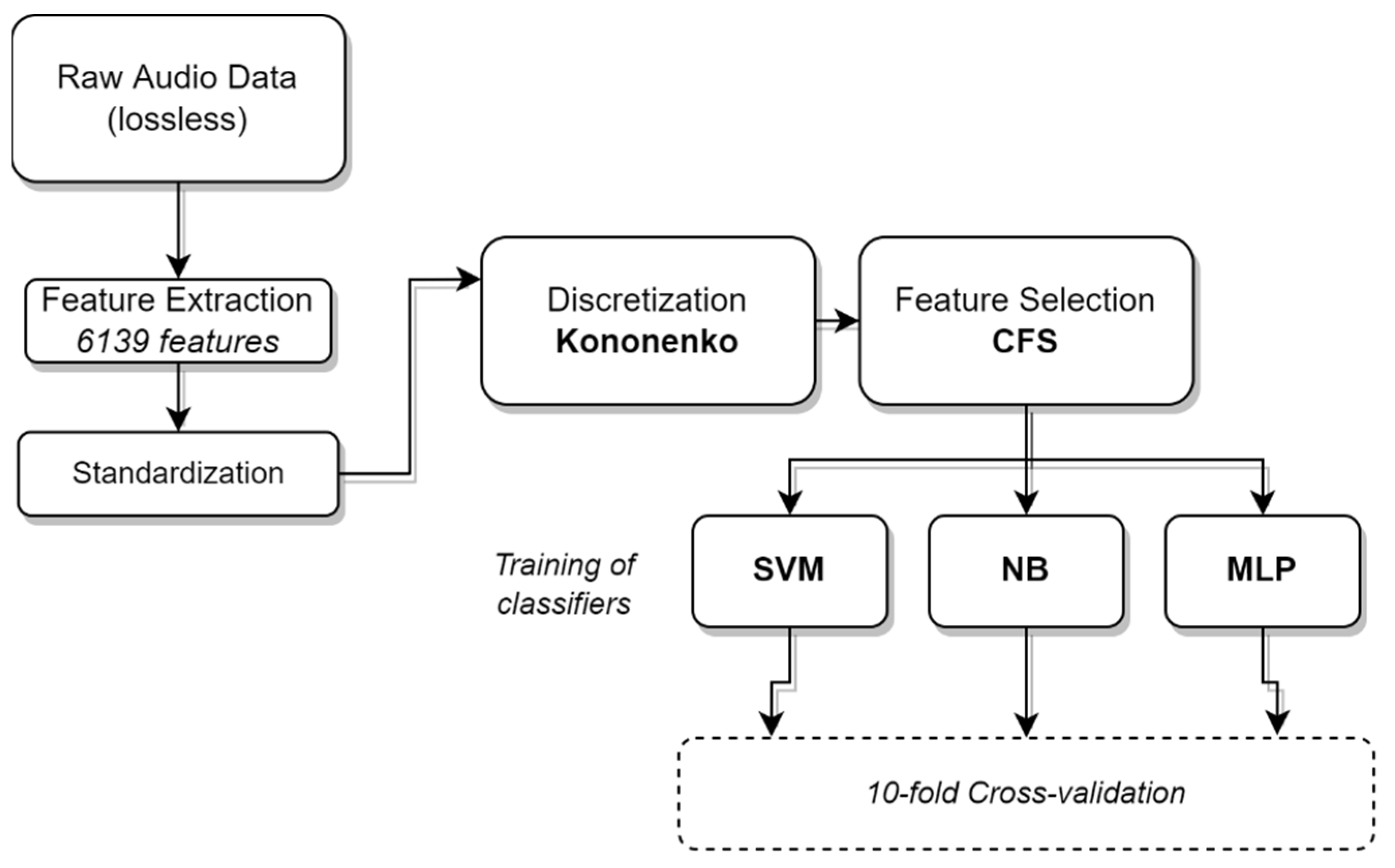 Sensors 22 02461 g002 550