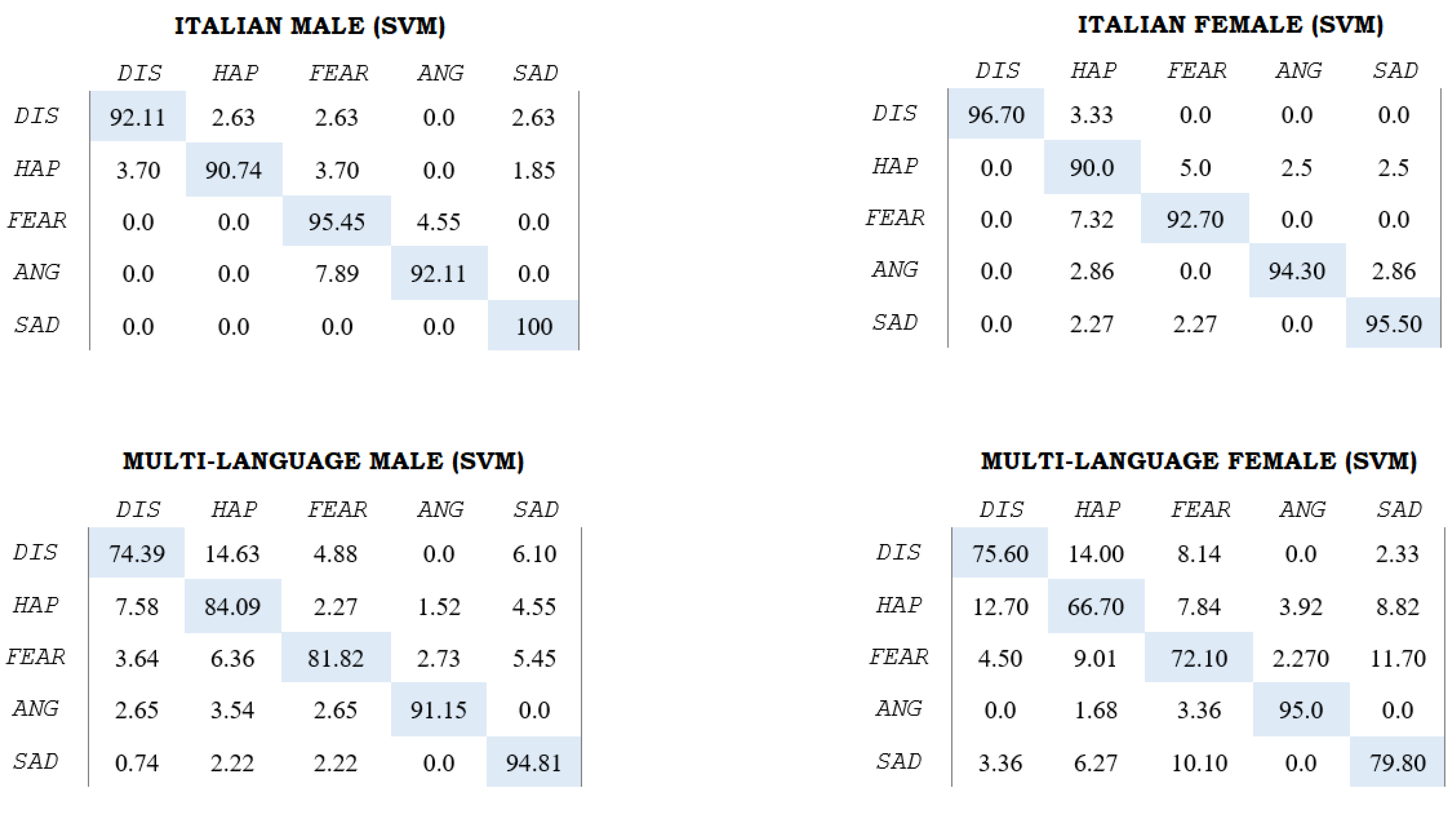 Sensors 22 02461 g003 550