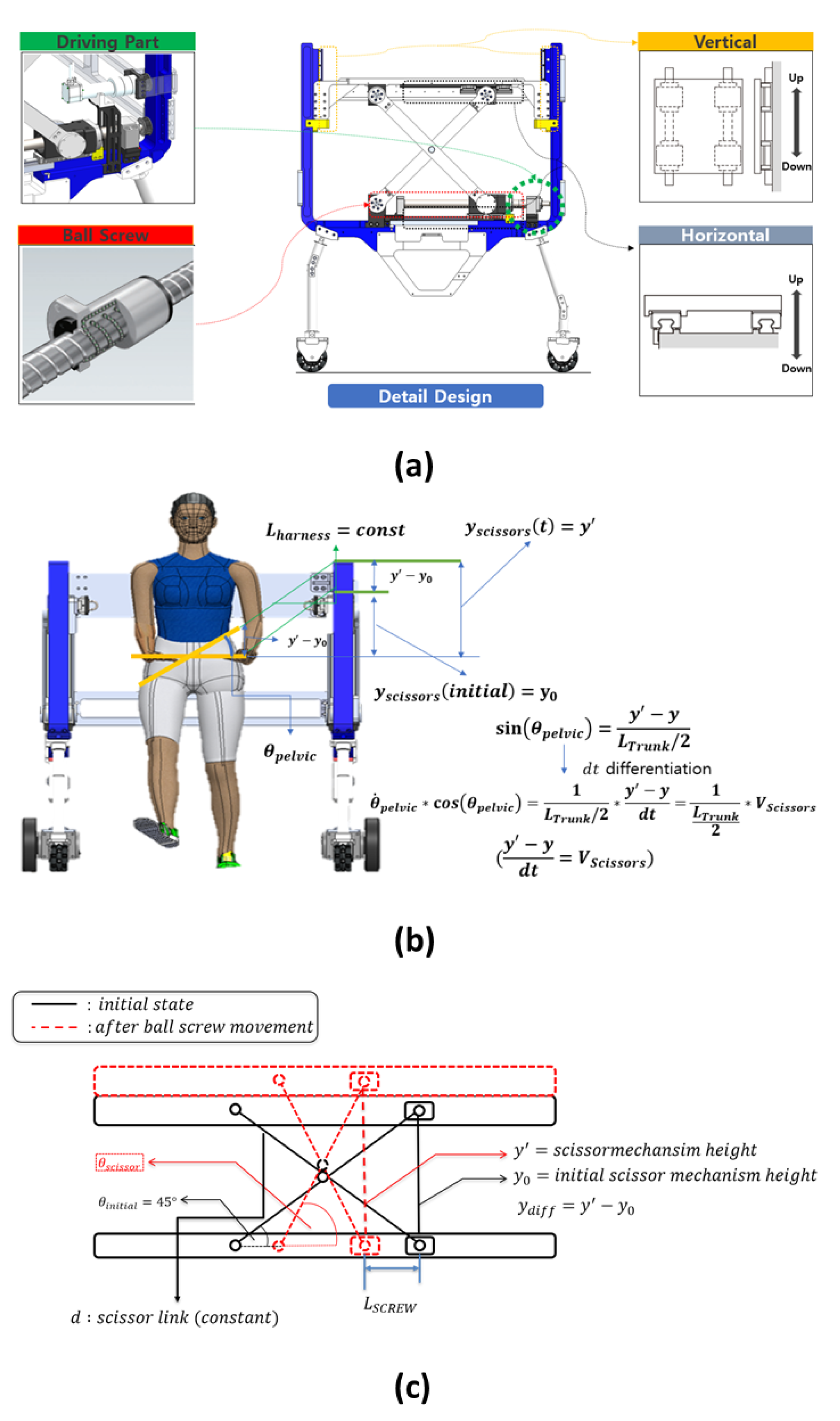 Sensors 22 02462 g007