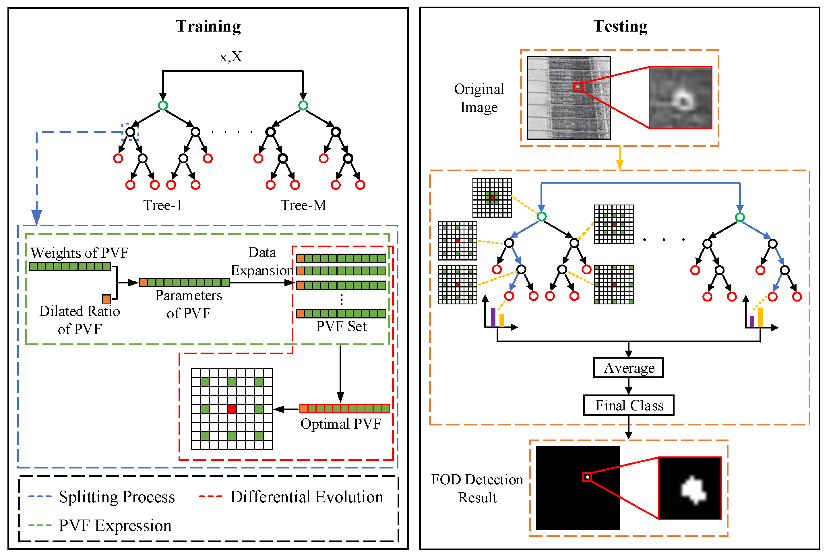 Sensors Free FullText Foreign Object Debris Detection for Optical