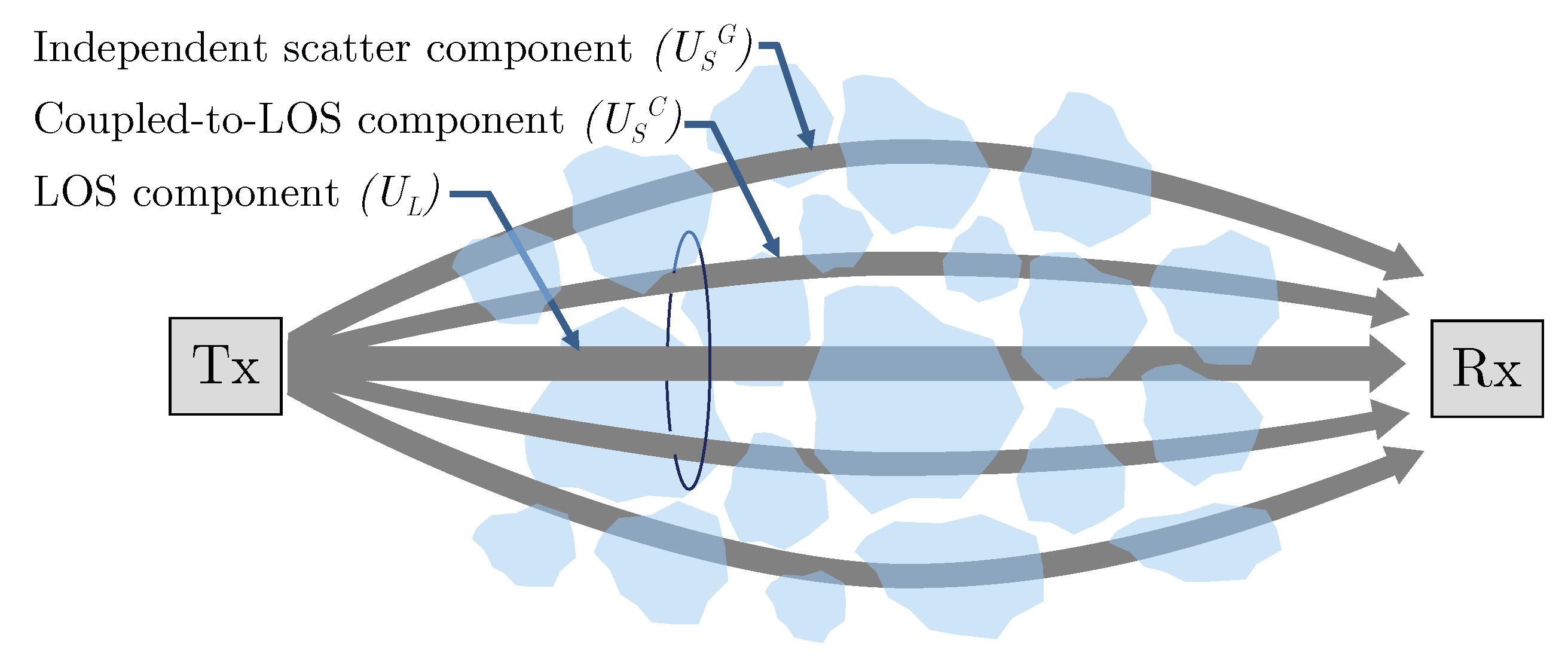 Sensors 22 02464 g002