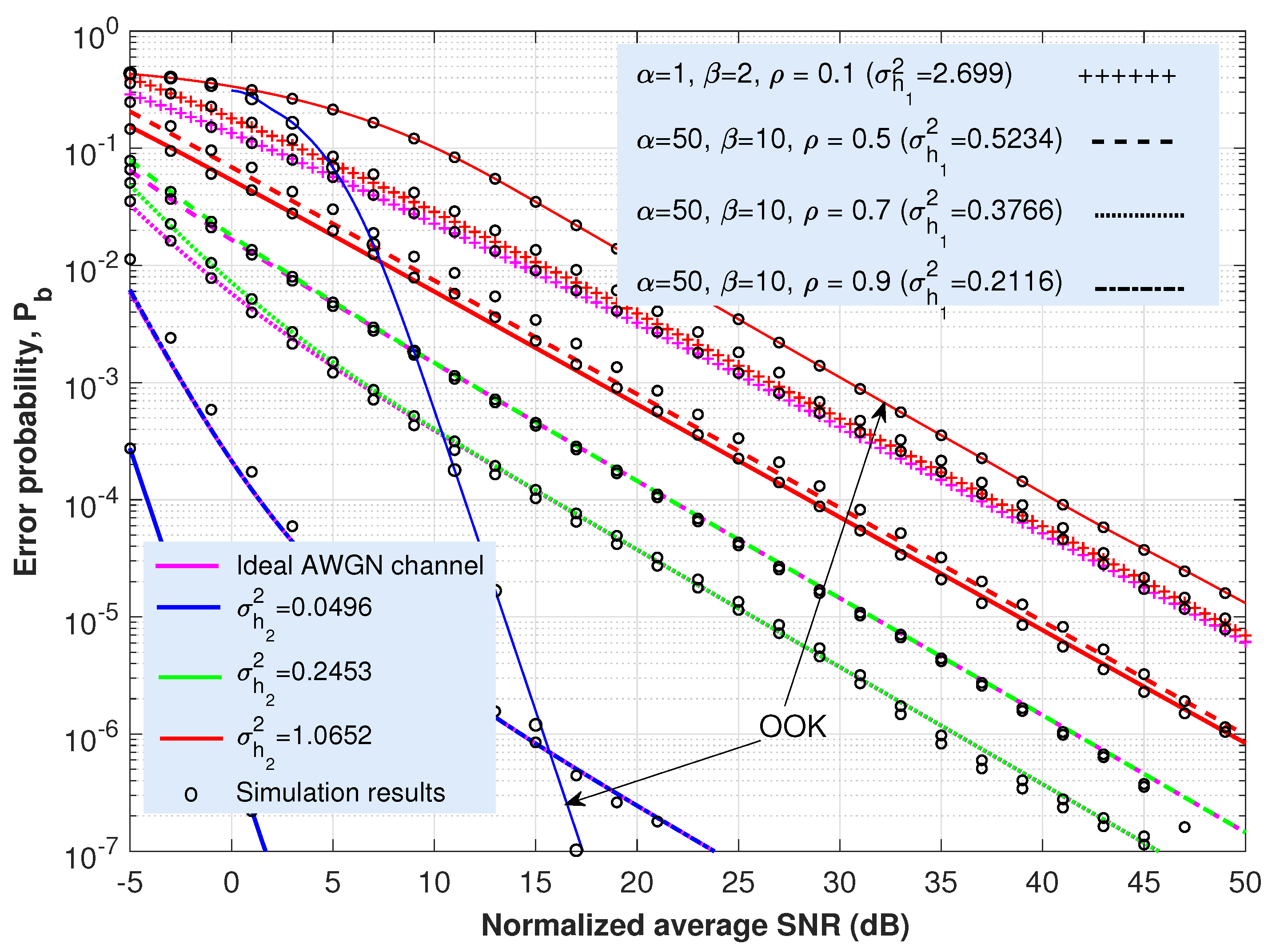 Sensors 22 02464 g006
