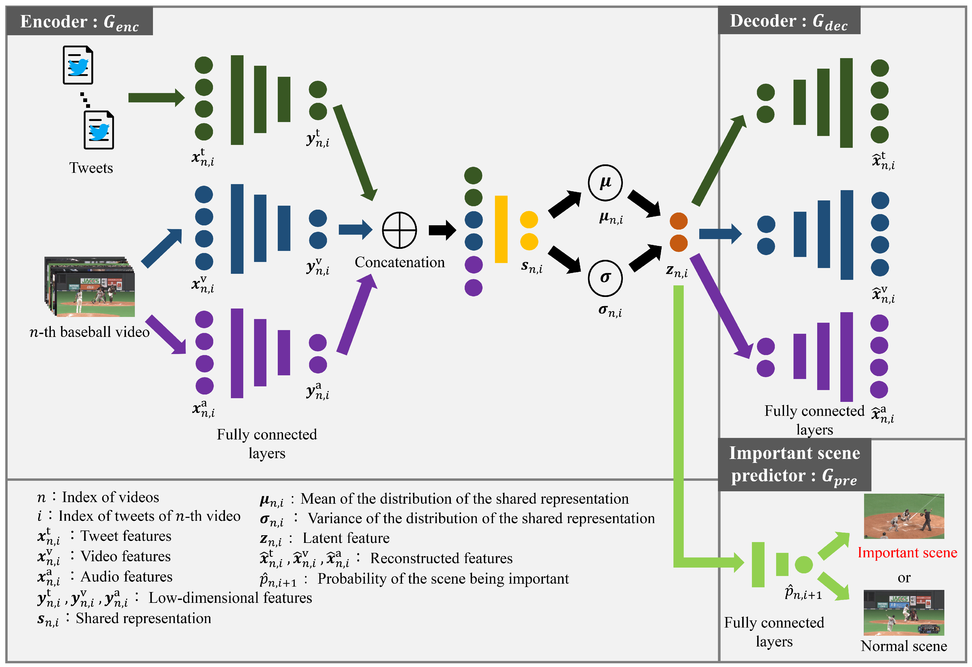 Sensors 22 02465 g001 550