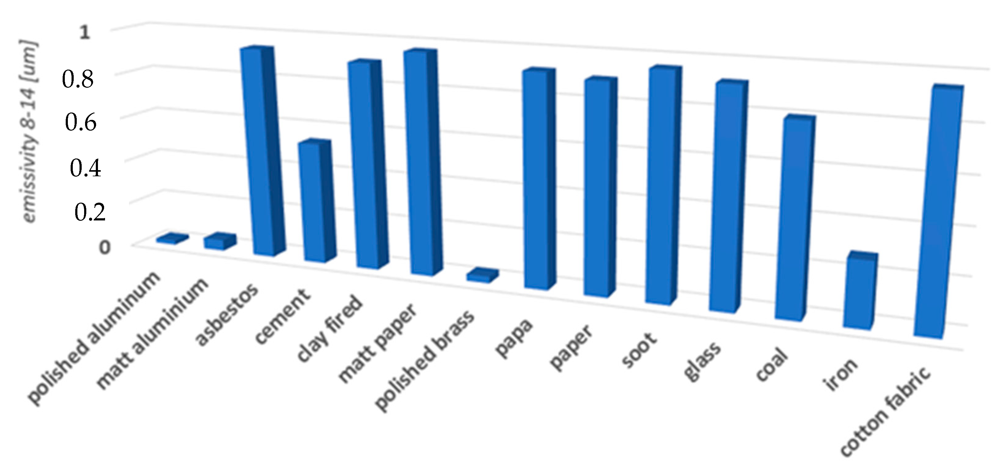 Sensors 22 02468 g004 550