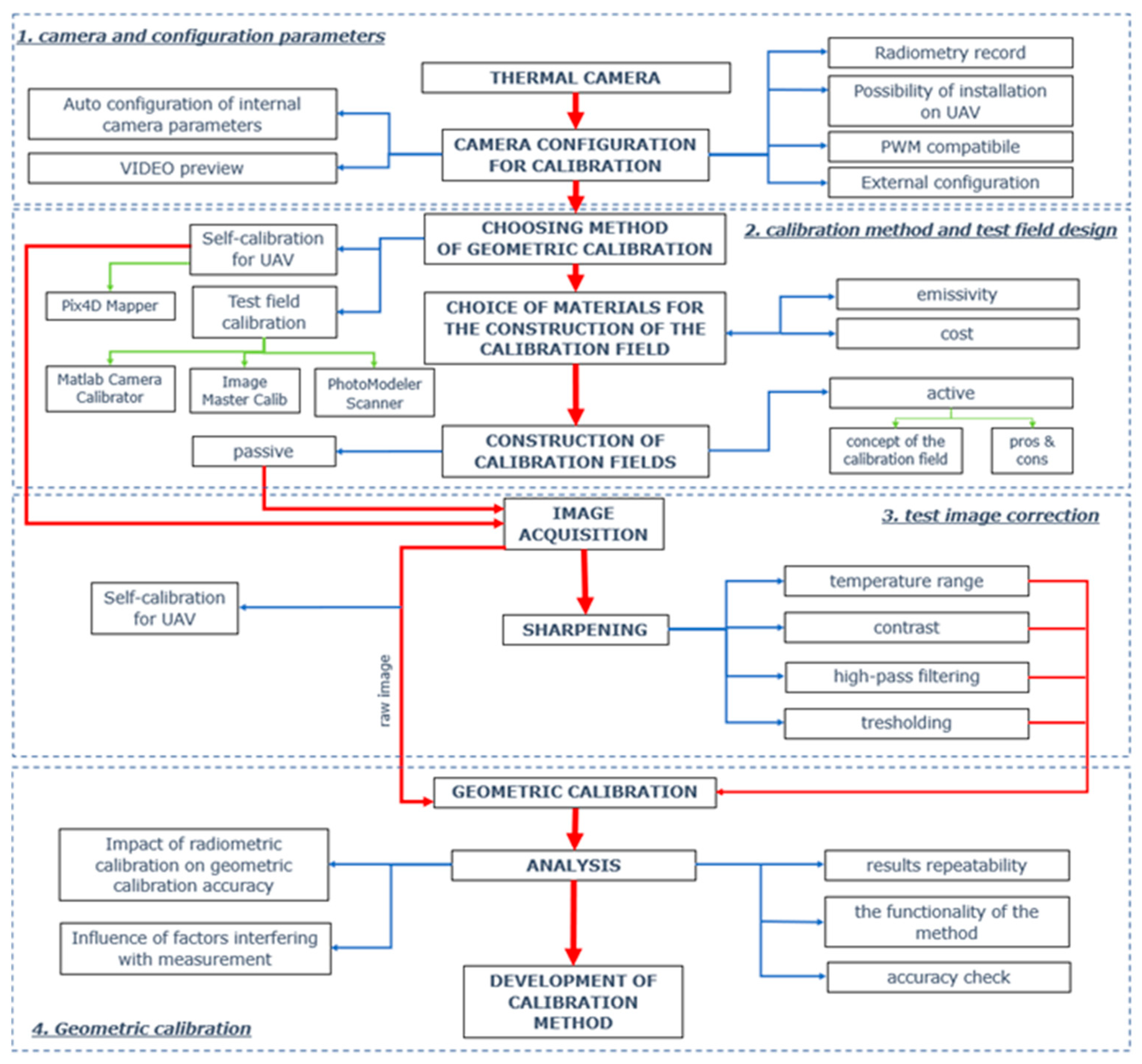 Sensors 22 02468 g008 550
