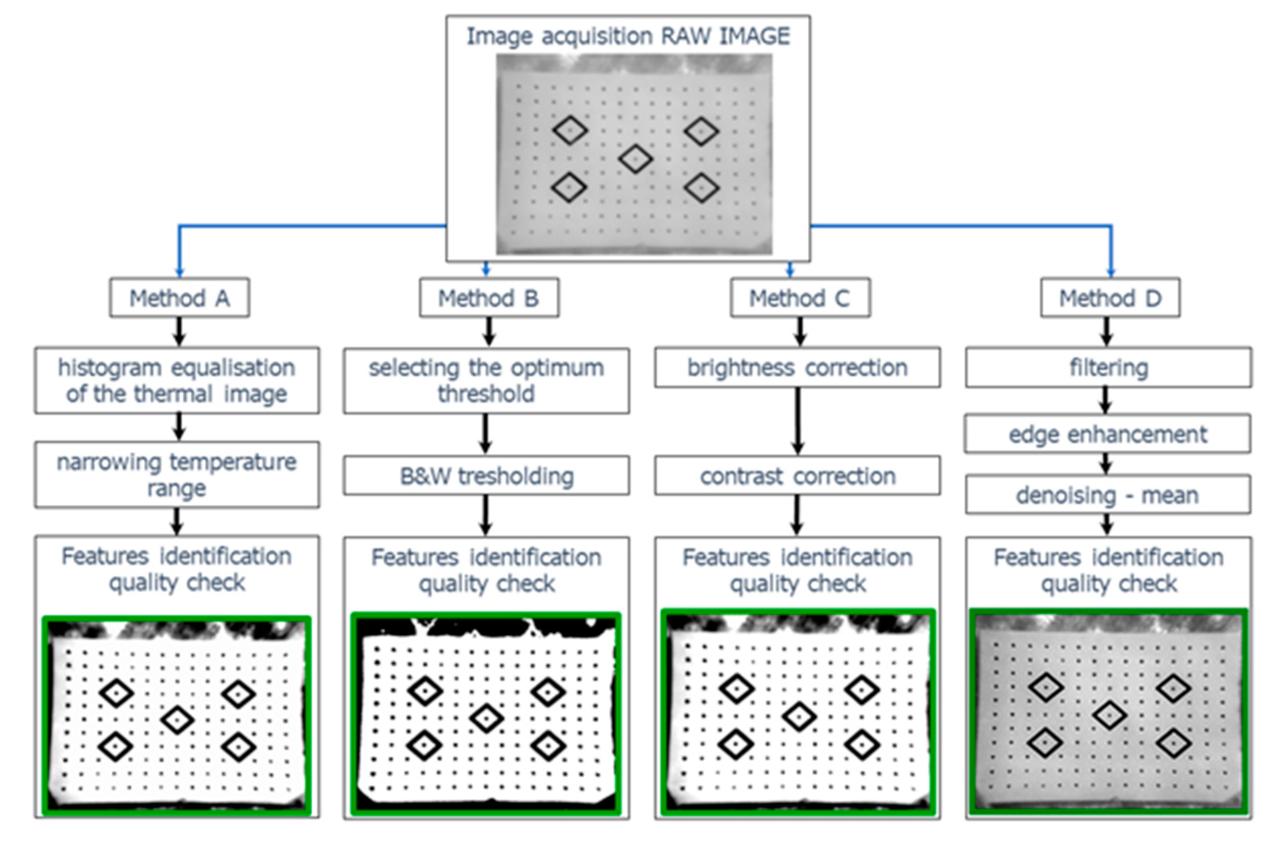 Sensors 22 02468 g010 550