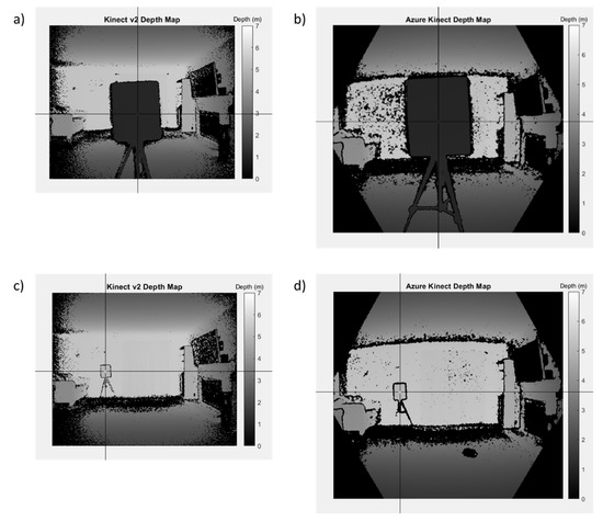 Evaluating the Accuracy of the Azure Kinect and Kinect v2 Evaluating the Accuracy of the Azure Kinect and Kinect v2