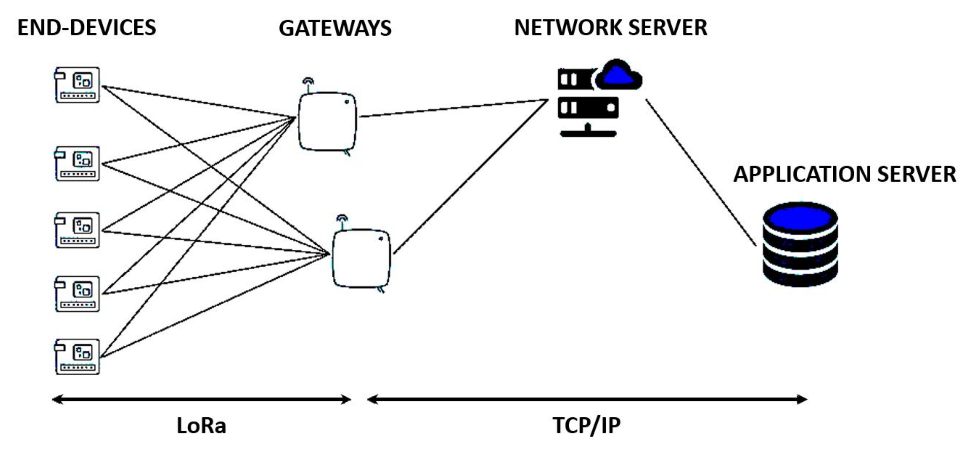 Sensors 22 02470 g001