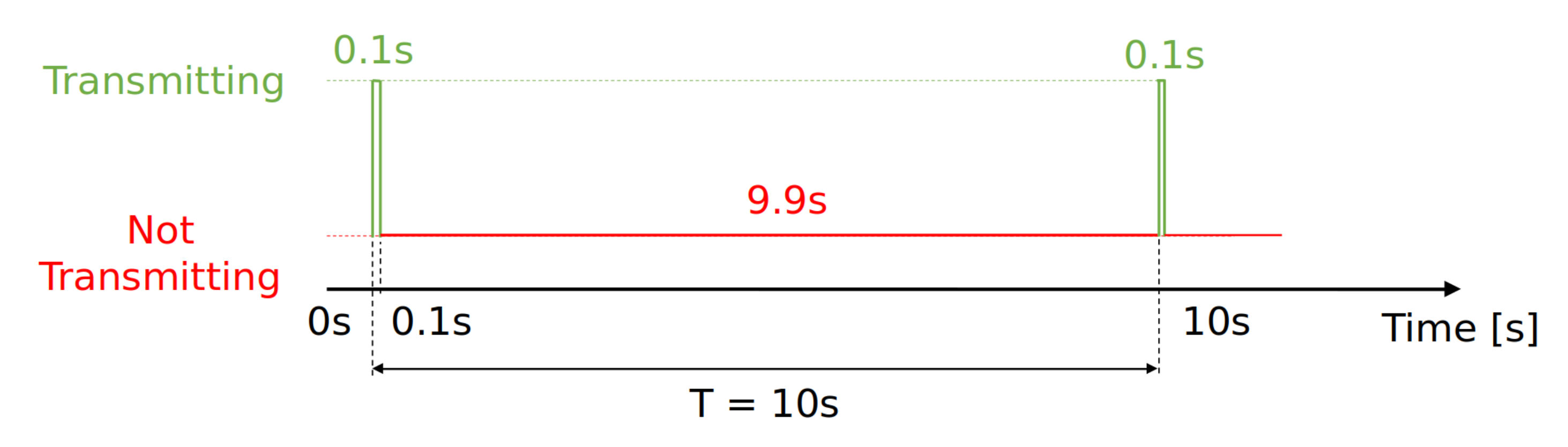 Sensors 22 02470 g013