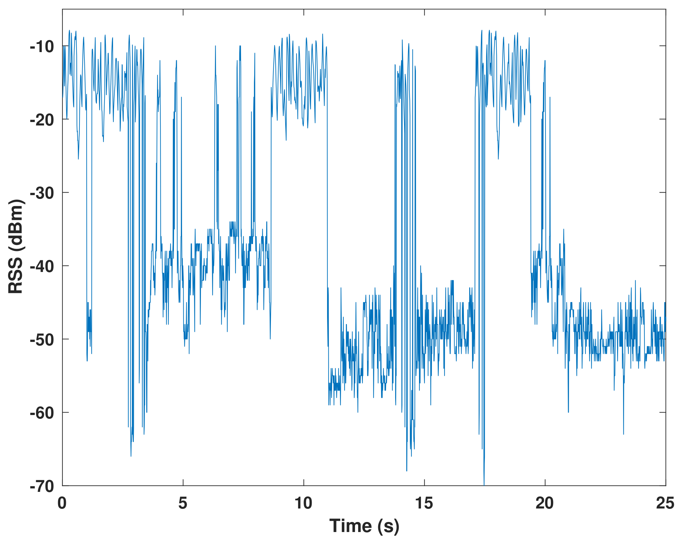 Sensors 22 02473 g003 550