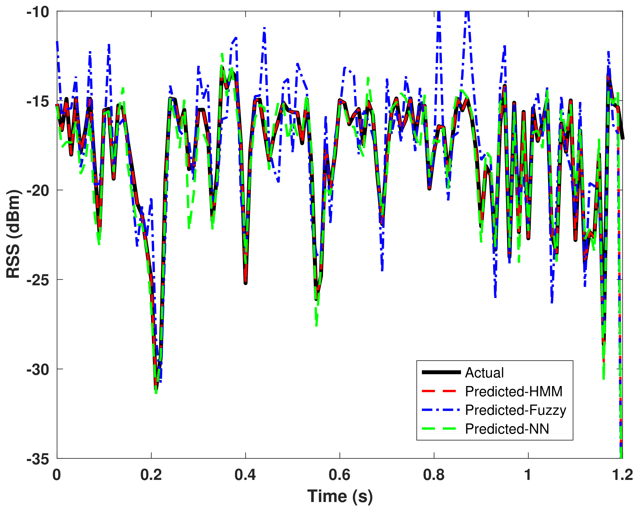 Sensors 22 02473 g004 550