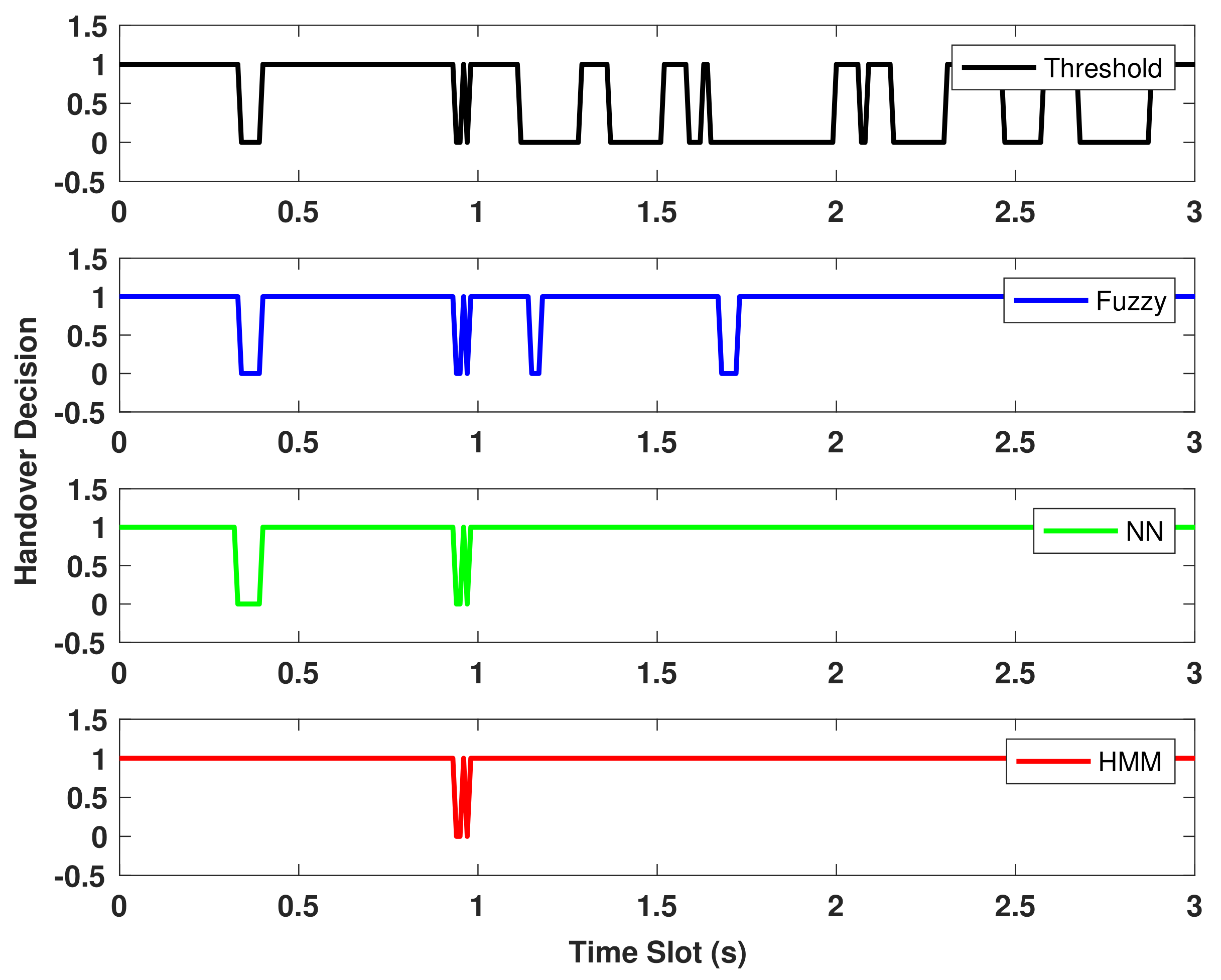 Sensors 22 02473 g006 550
