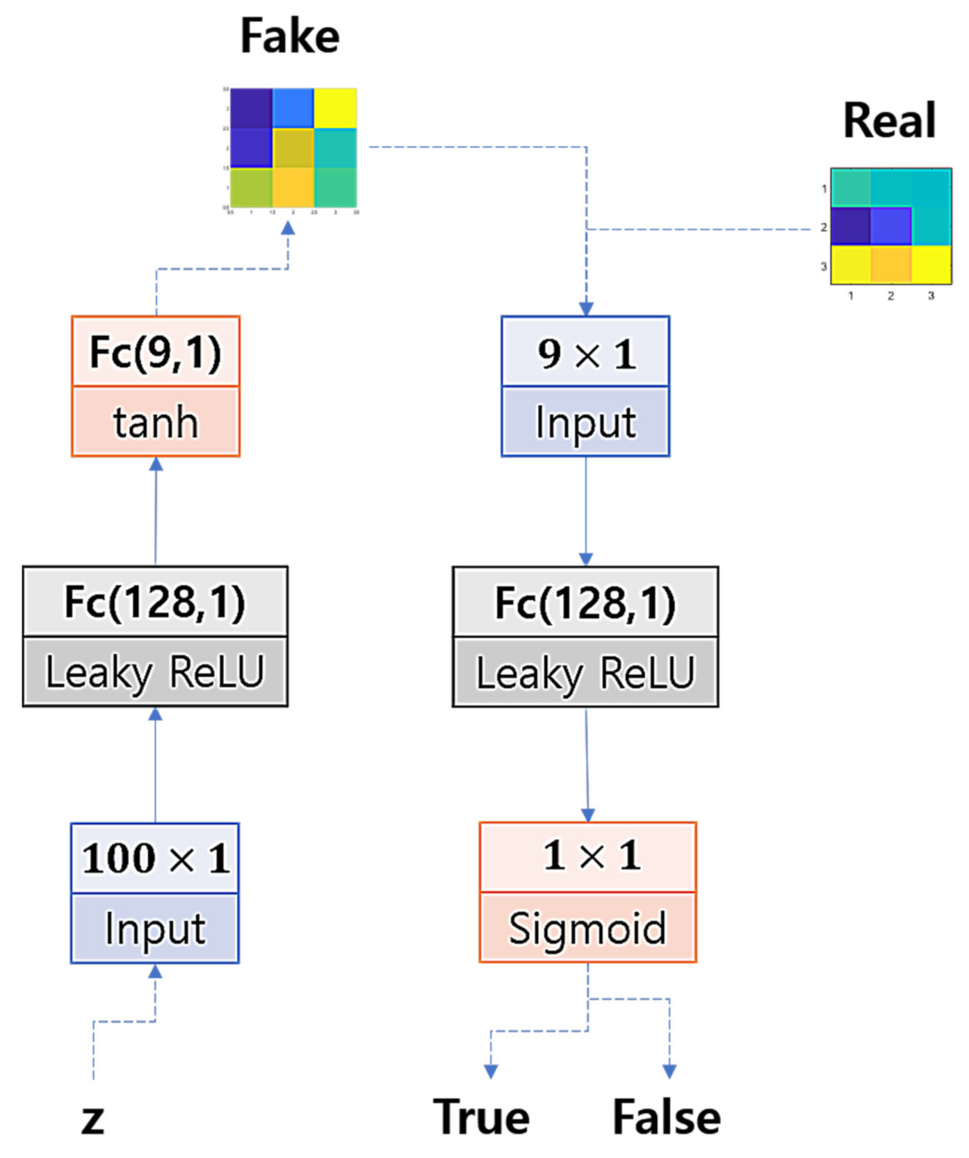 Sensors 22 02474 g005 550