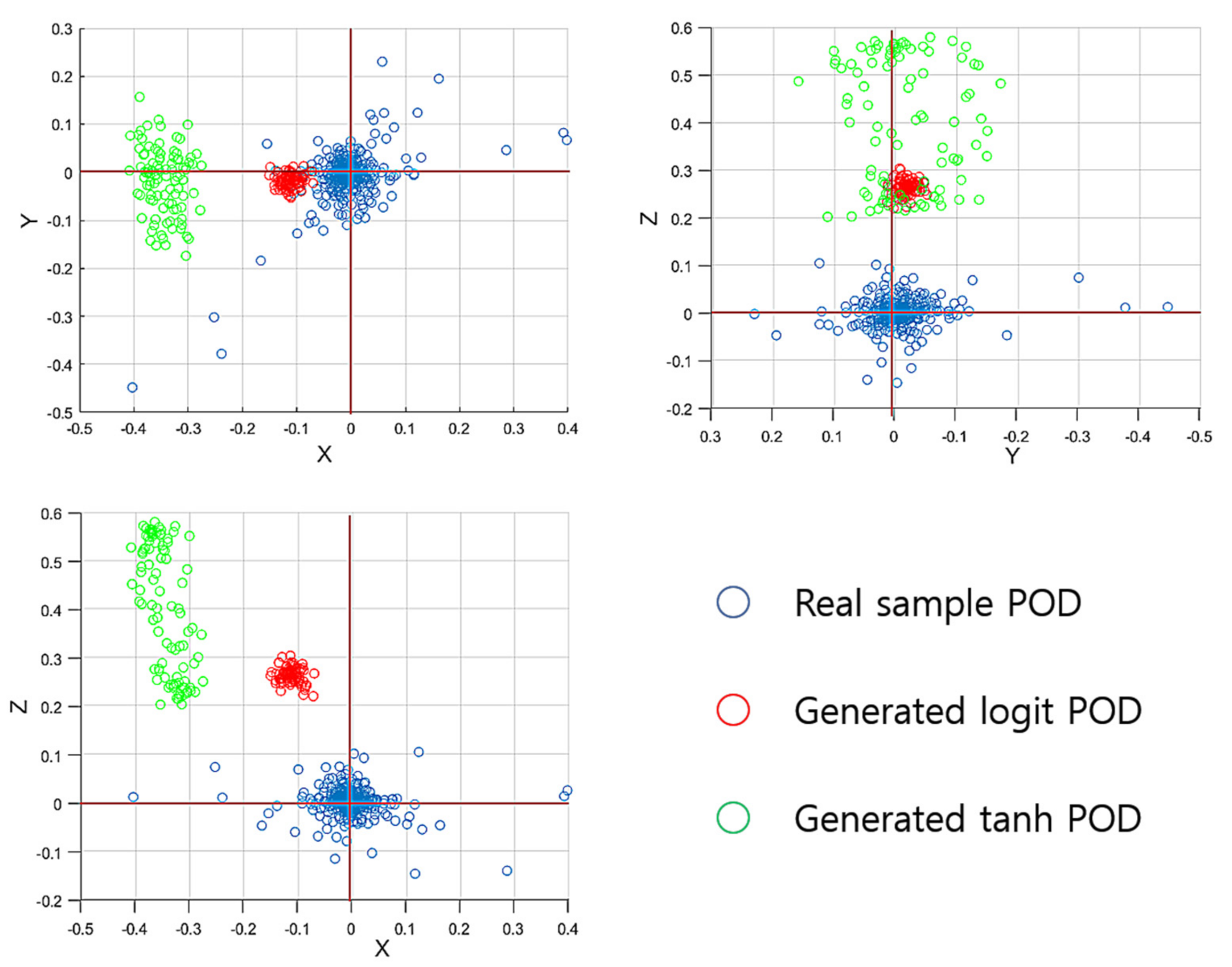 Sensors 22 02474 g008 550