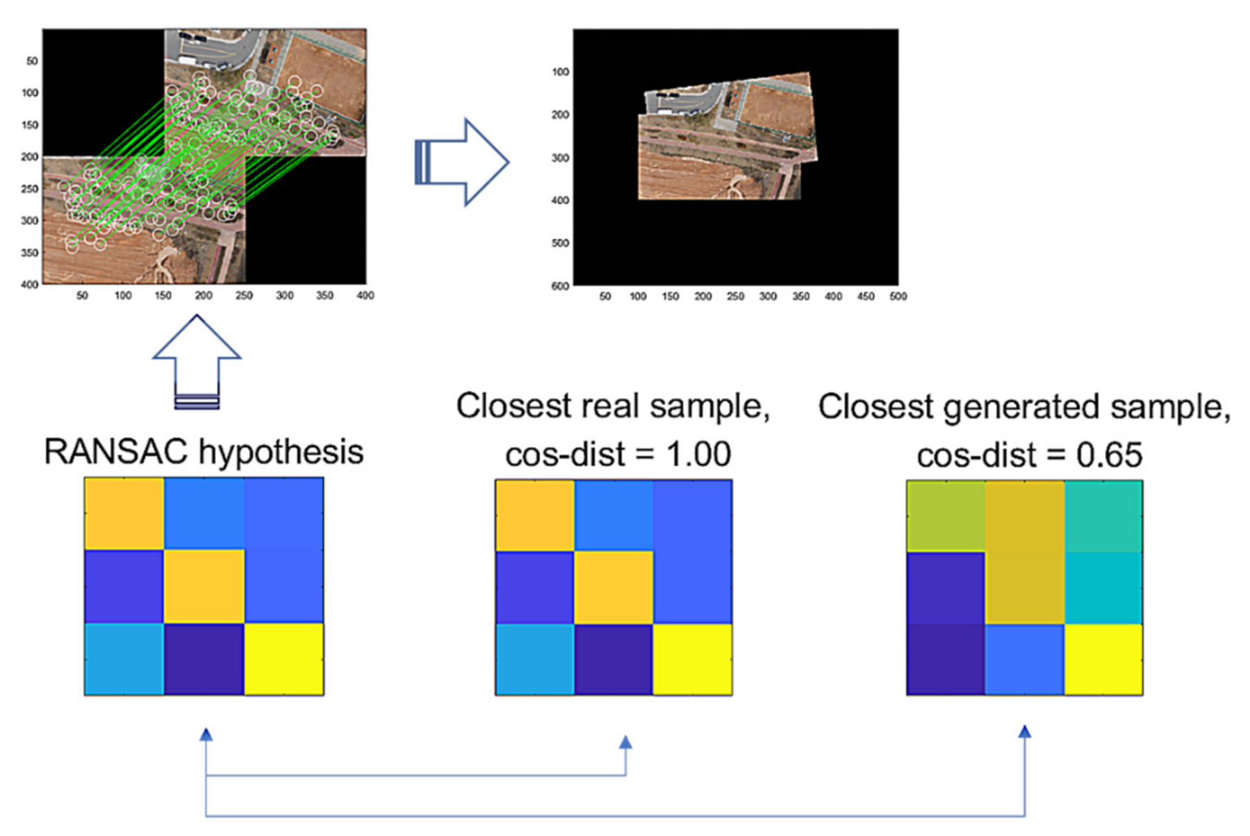 Sensors 22 02474 g009 550