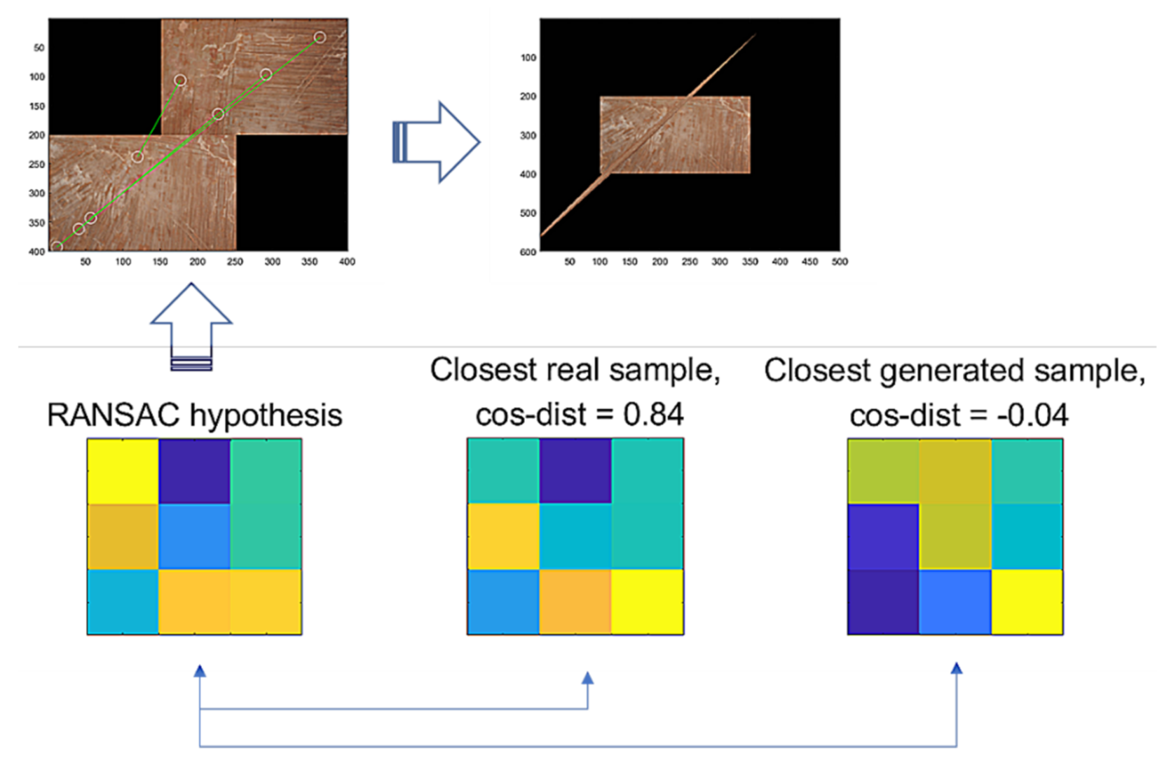 Sensors 22 02474 g010 550