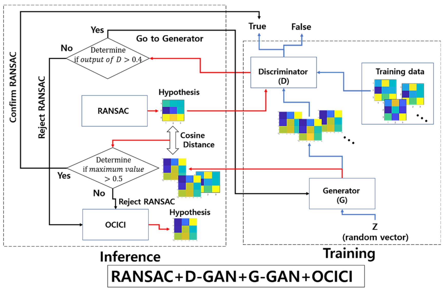 Sensors 22 02474 g012 550