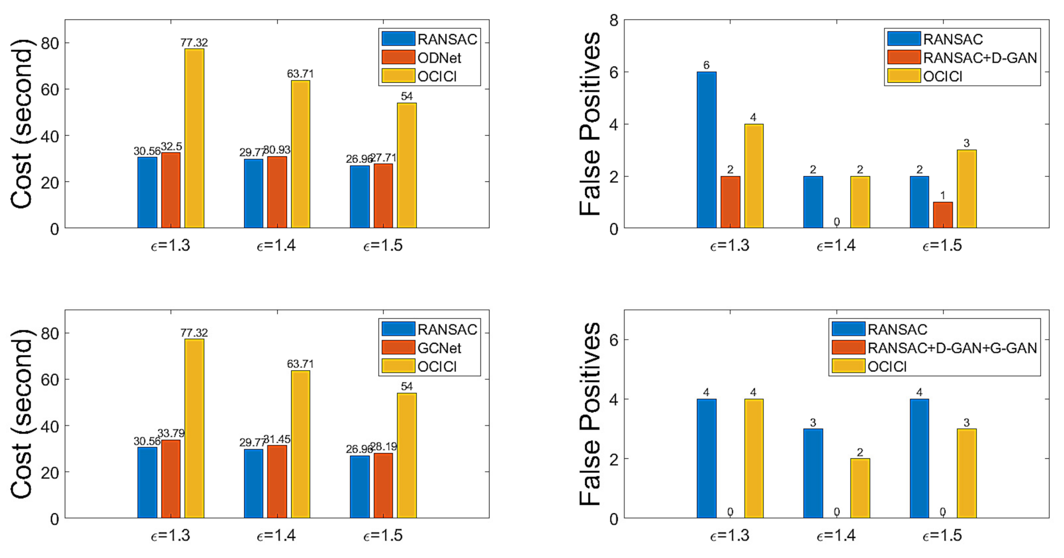 Sensors 22 02474 g013 550