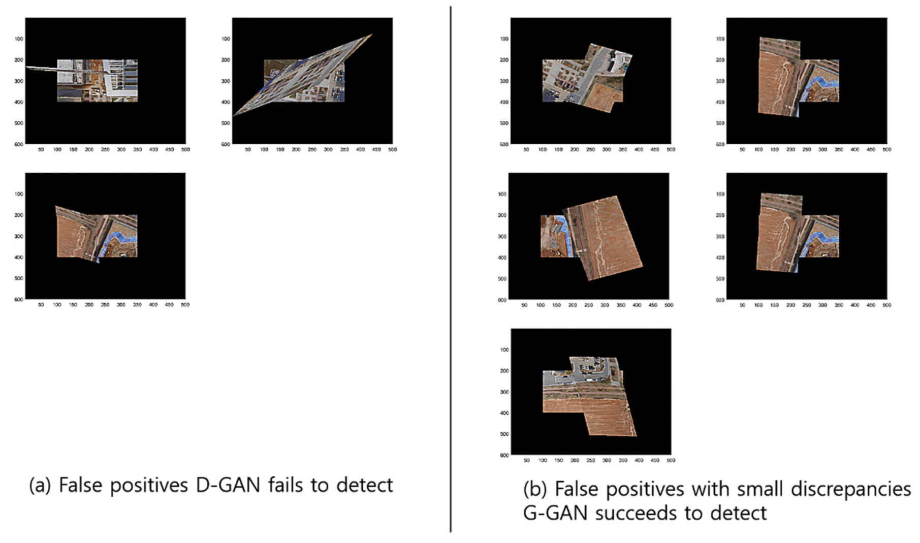 Sensors 22 02474 g015 550