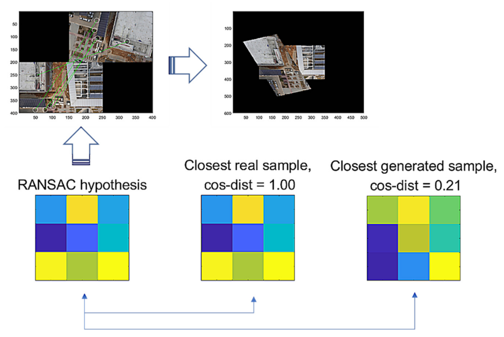 Sensors 22 02474 g016 550