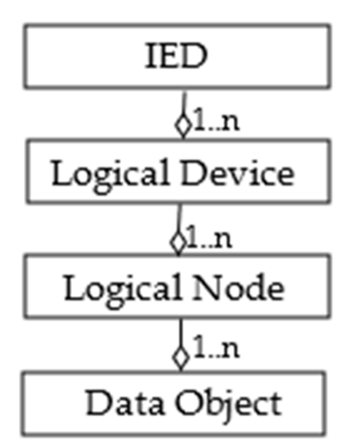 Sensors 22 02475 g001 550