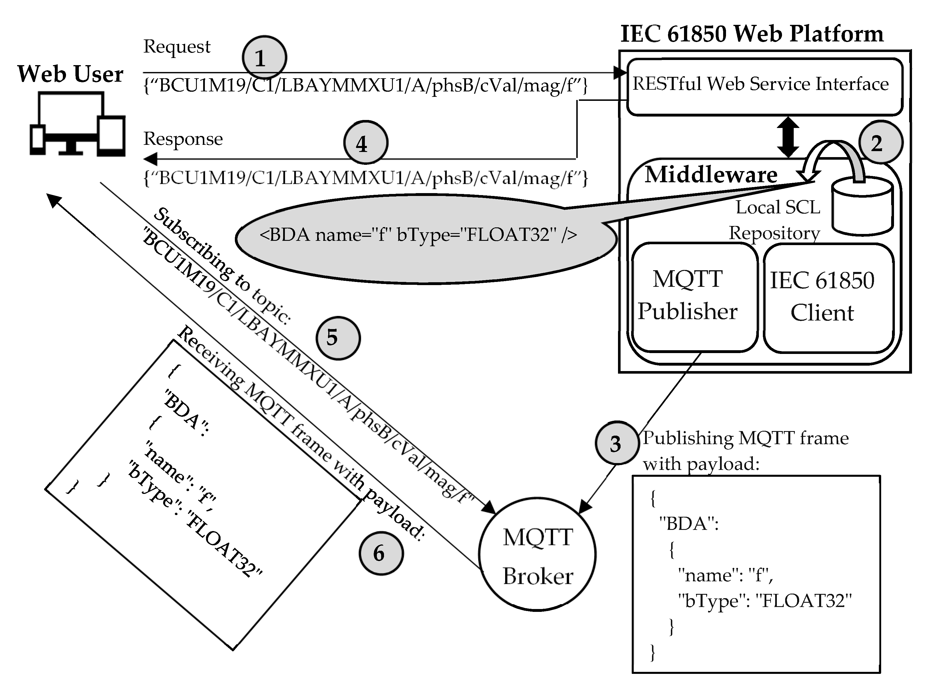 Sensors 22 02475 g005 550