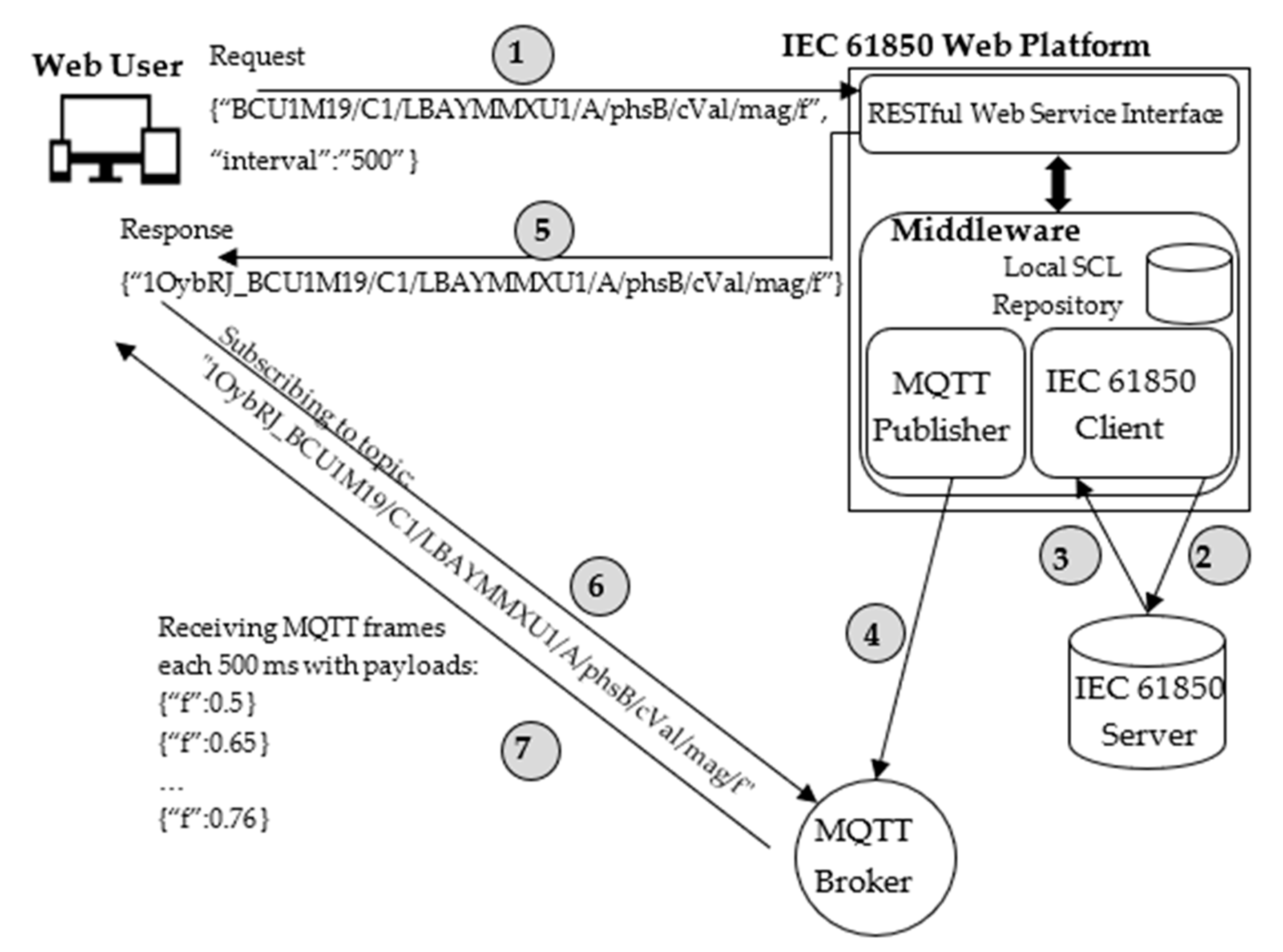 Sensors 22 02475 g009 550