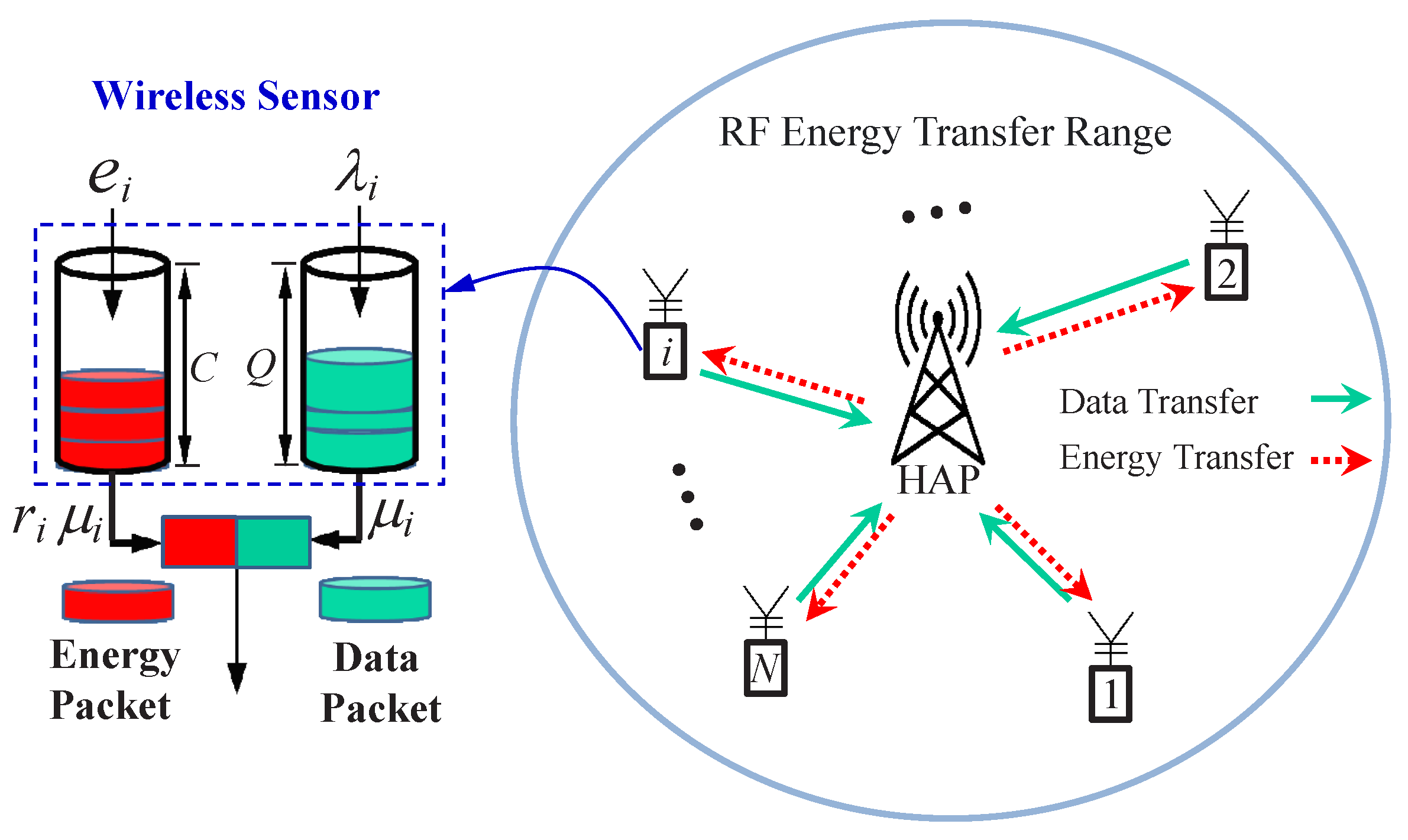 Sensors 22 02476 g001 550