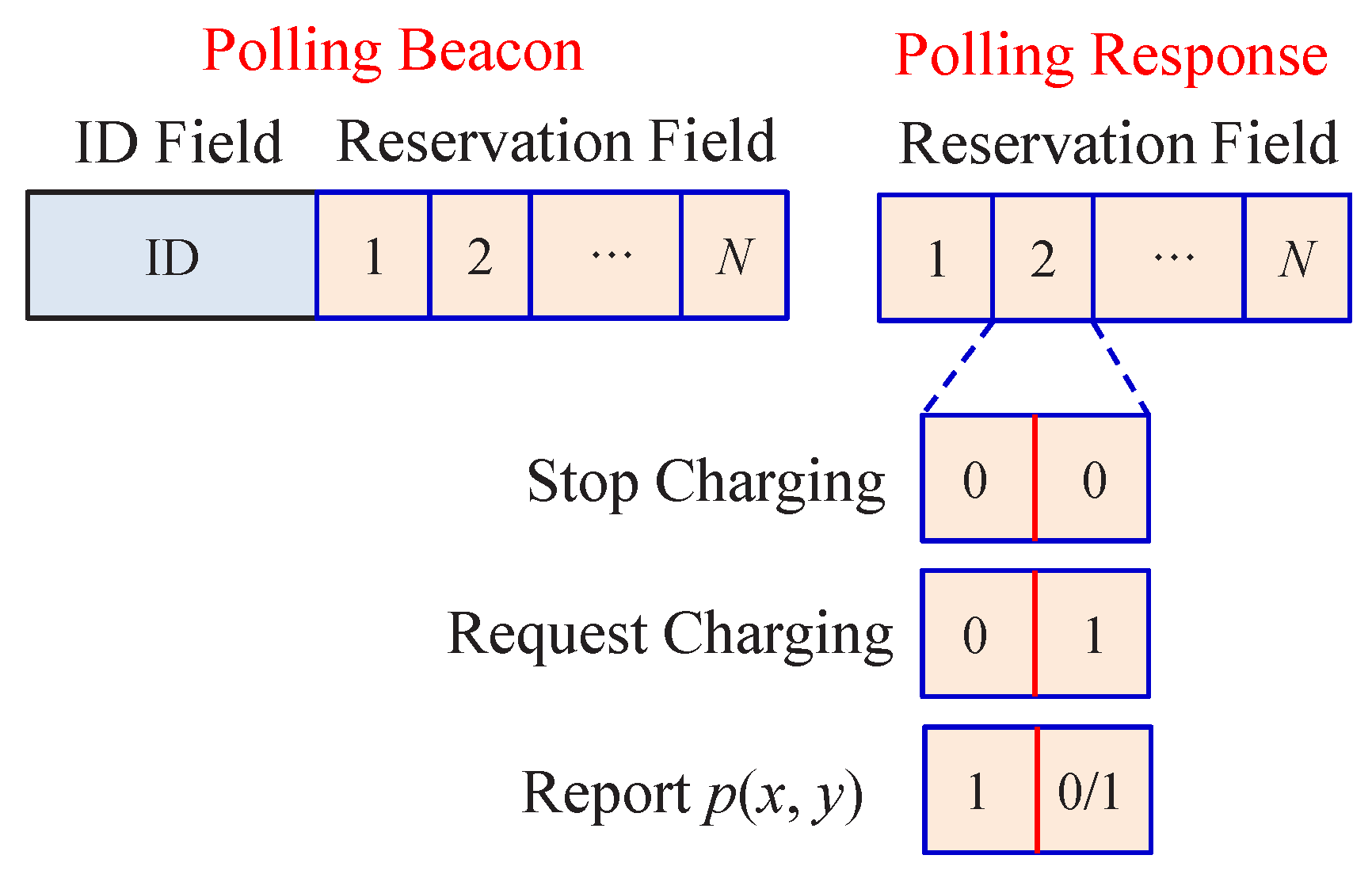 Sensors 22 02476 g003 550