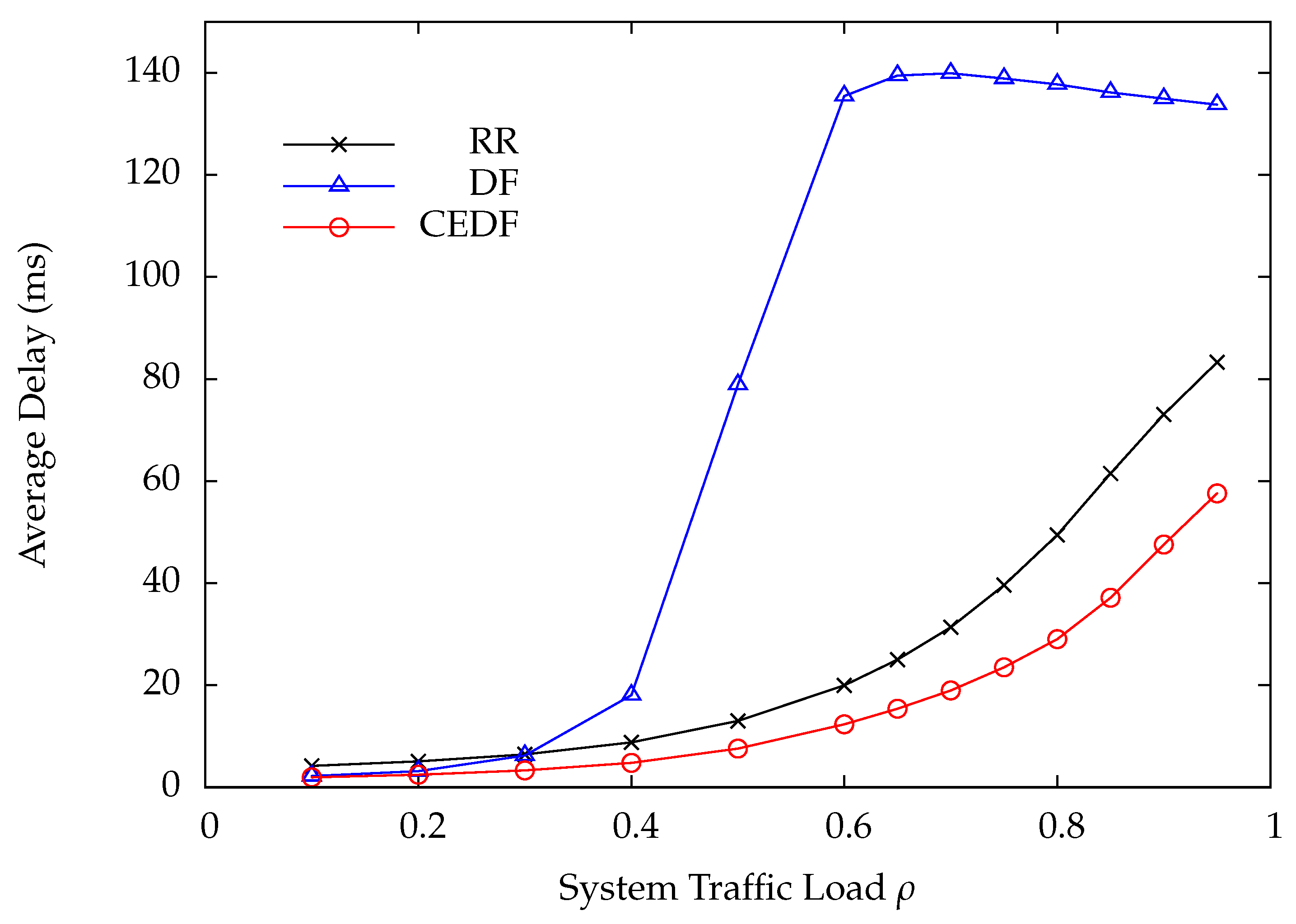 Sensors 22 02476 g008 550