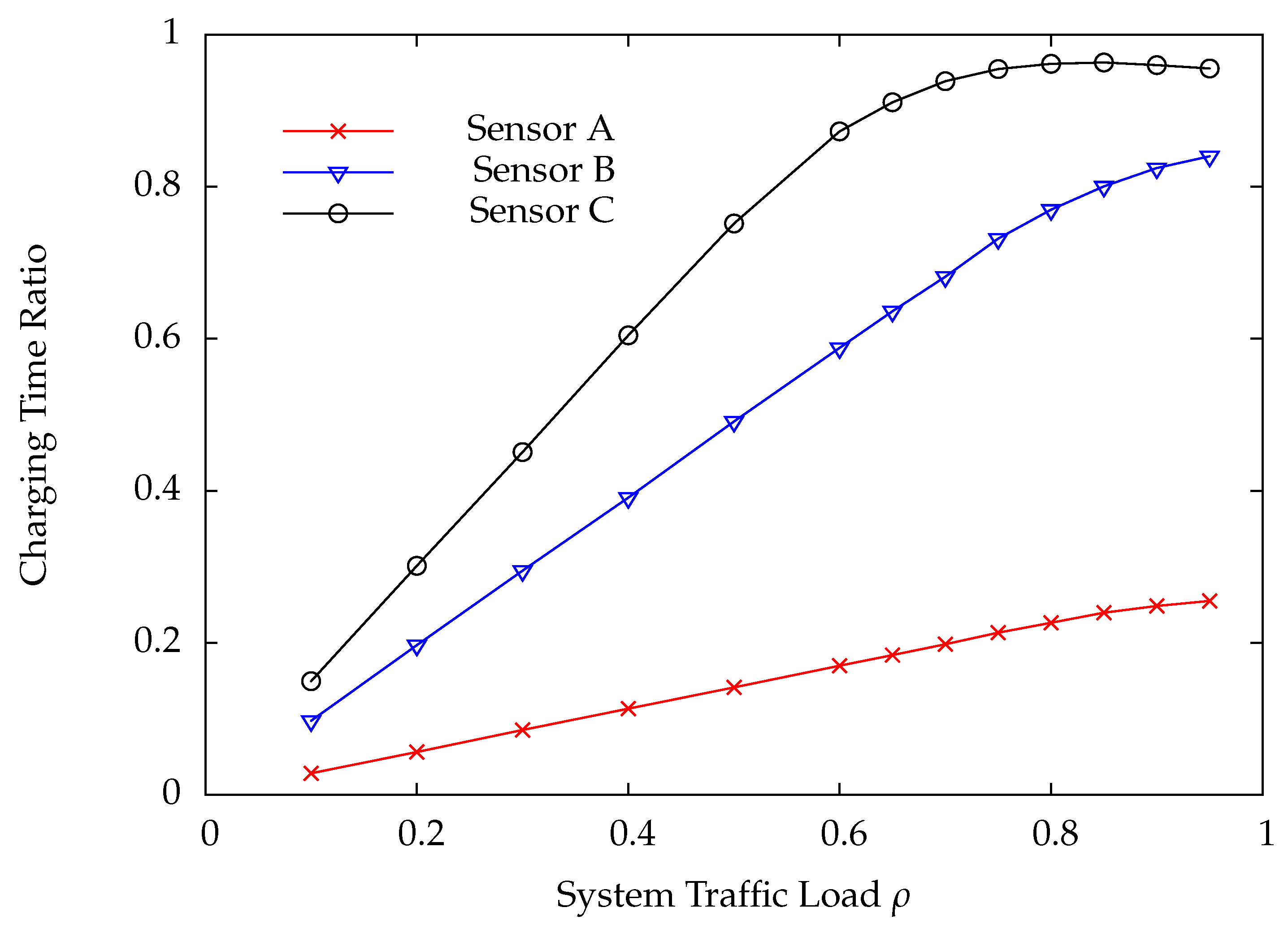 Sensors 22 02476 g012 550