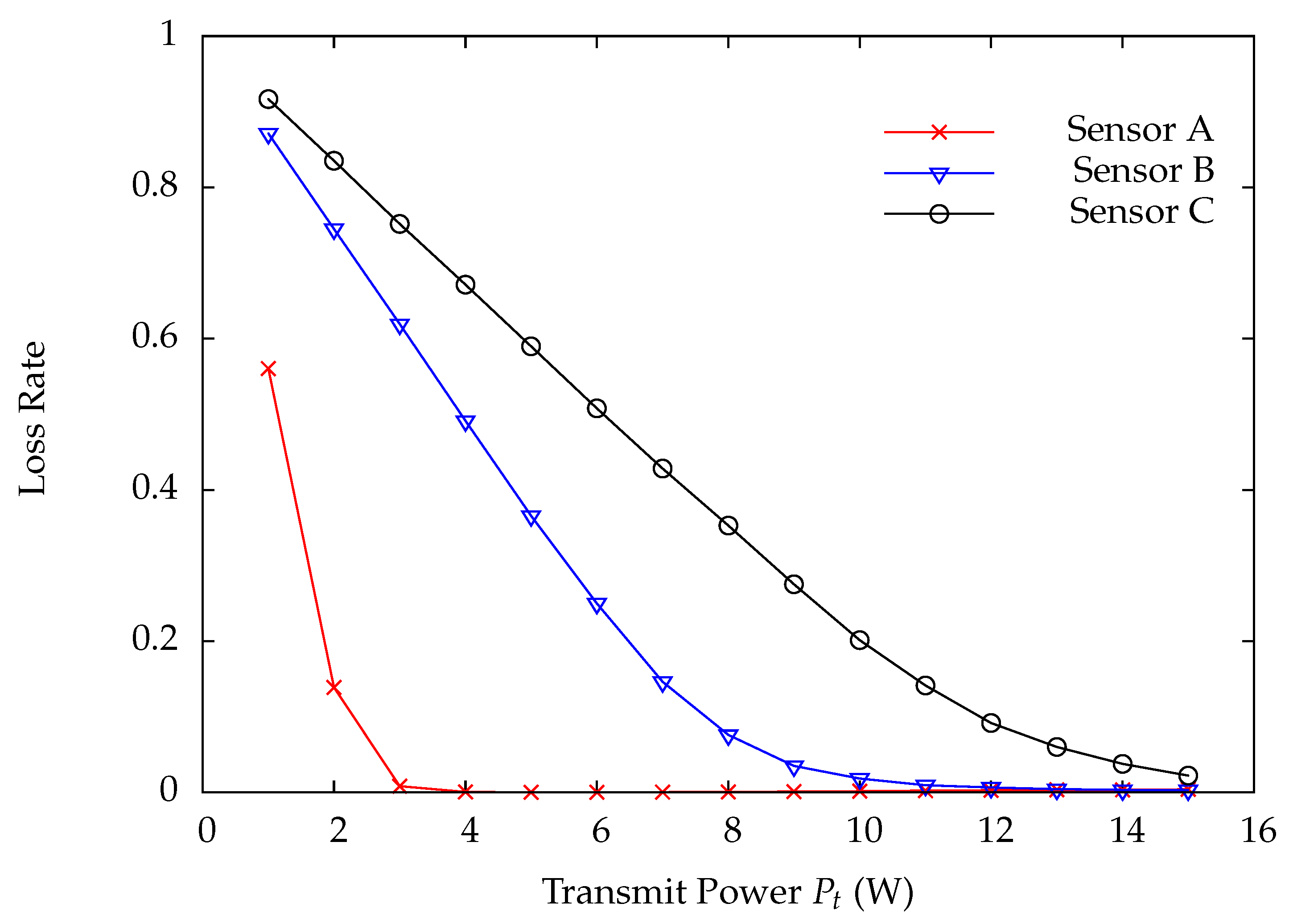 Sensors 22 02476 g013 550