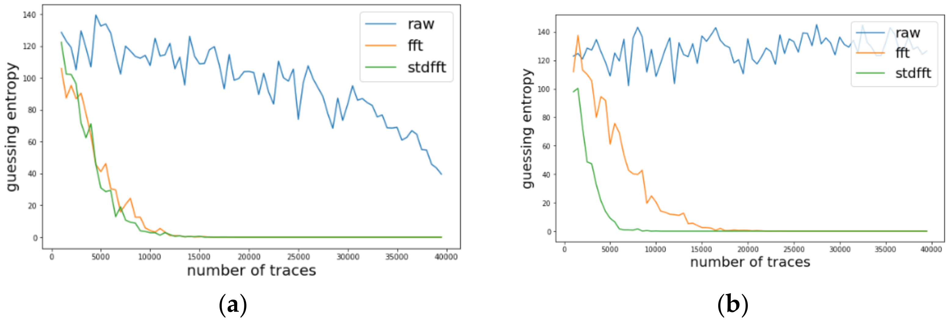 Sensors 22 02477 g003 550