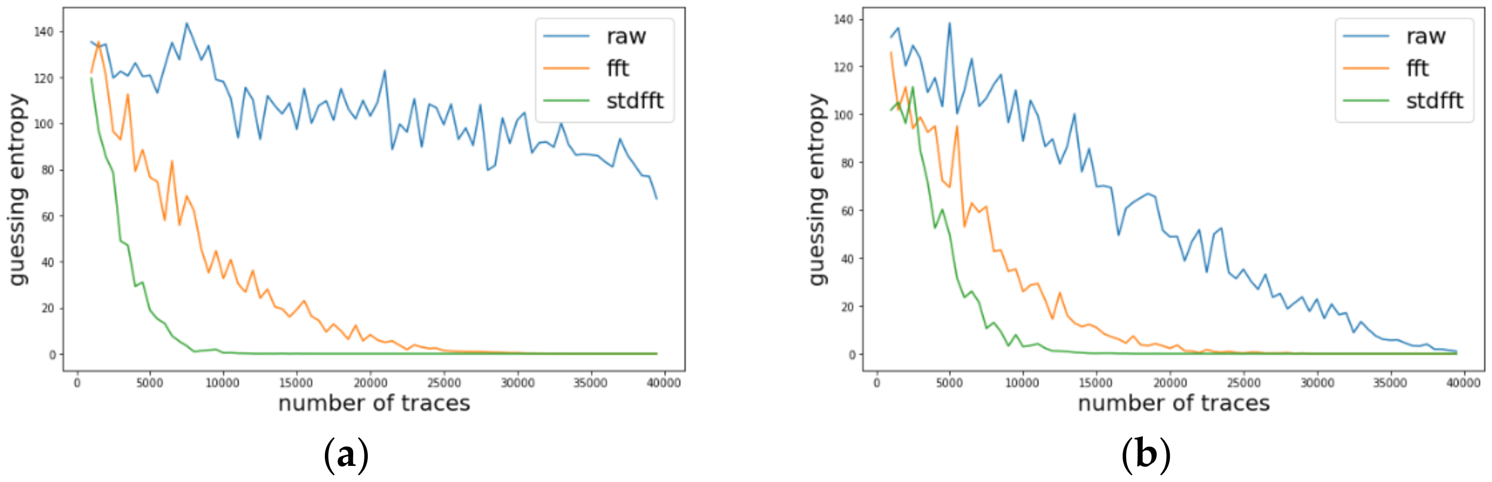 Sensors 22 02477 g004 550