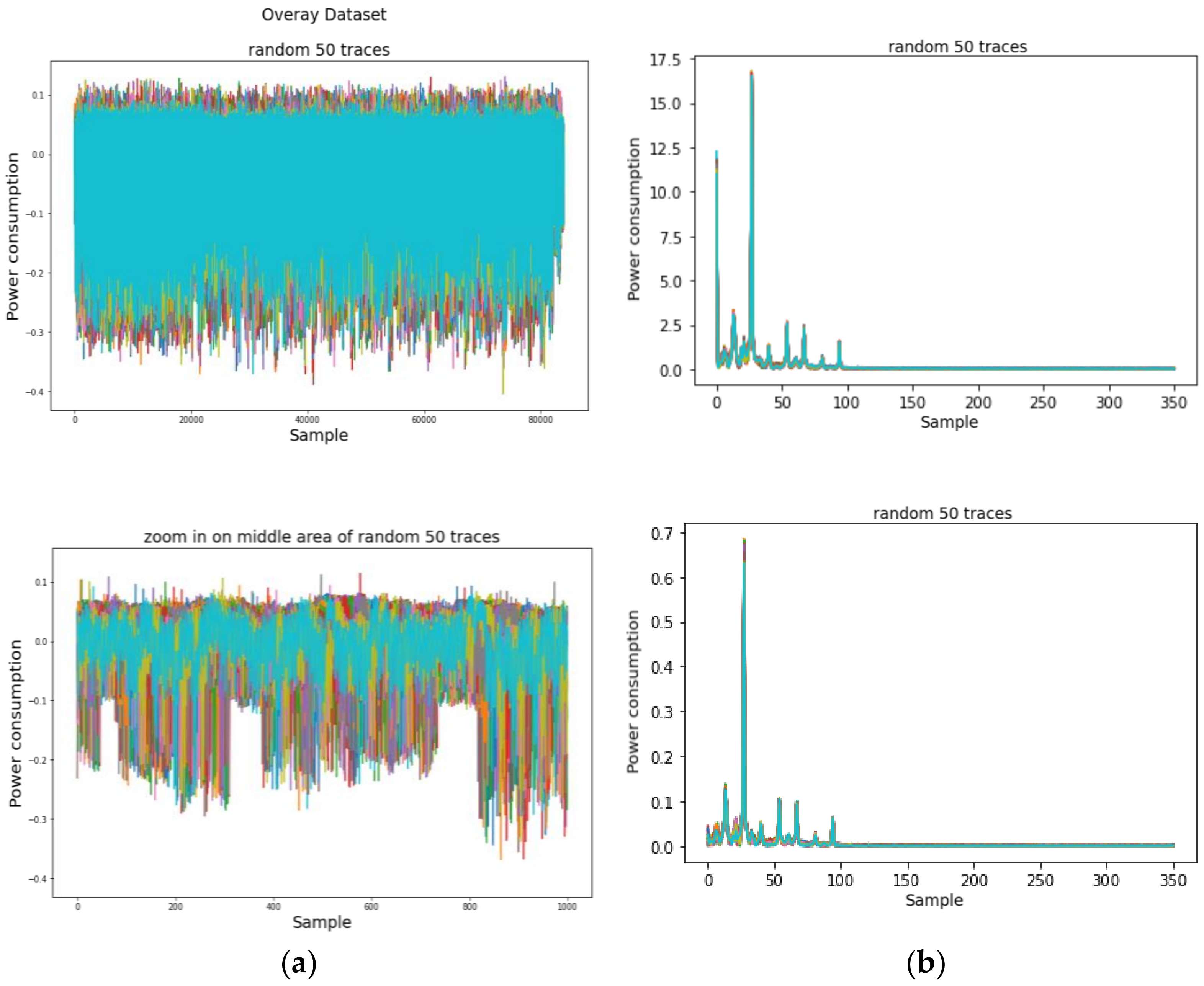 Sensors 22 02477 g005 550