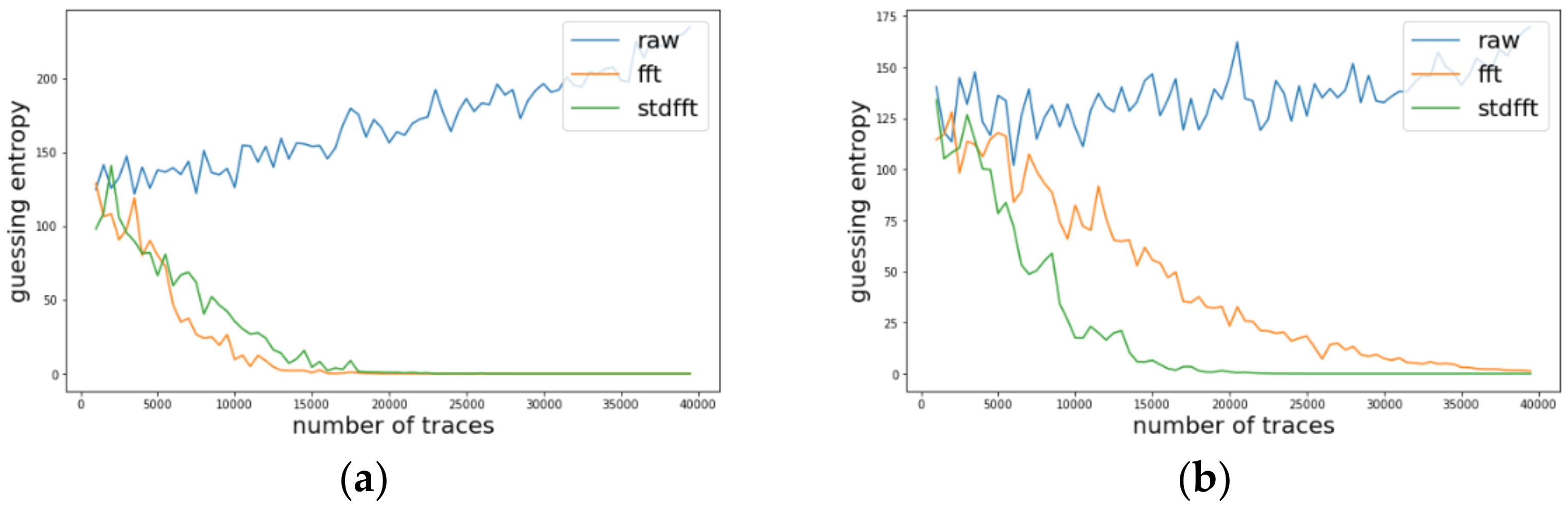 Sensors 22 02477 g006 550