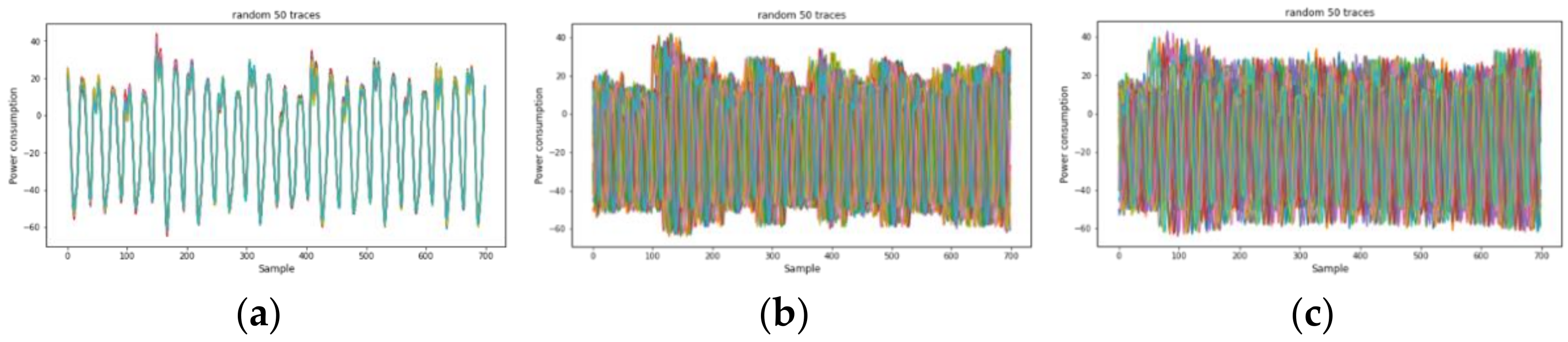 Sensors 22 02477 g011 550