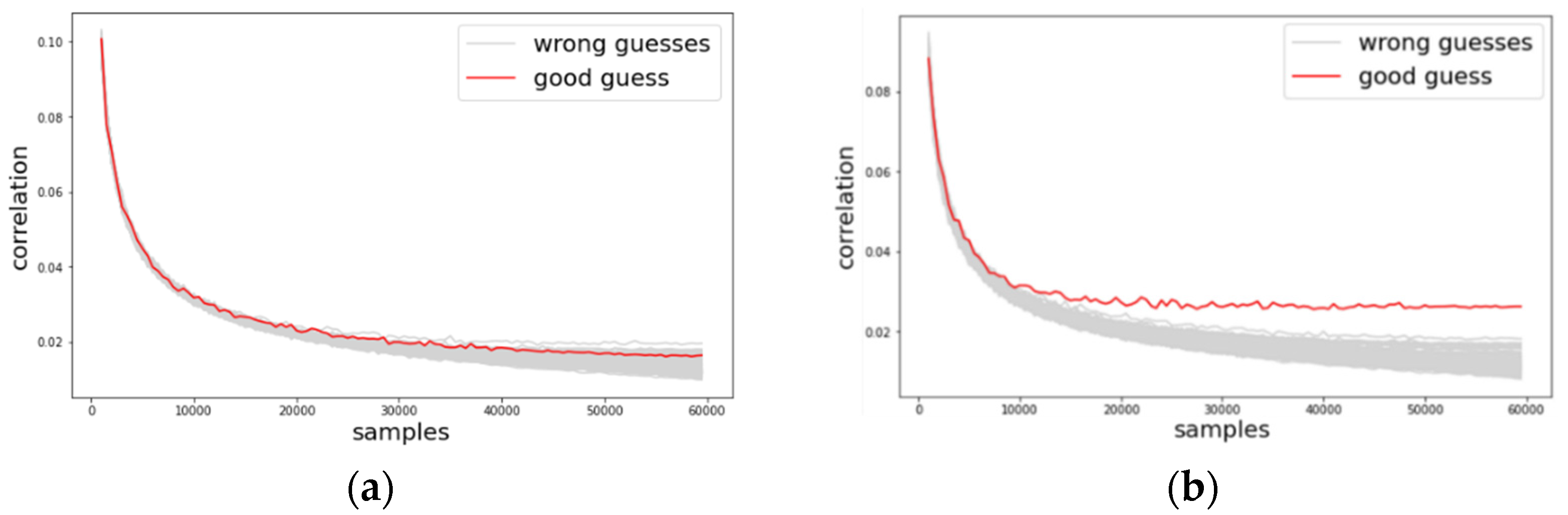 Sensors 22 02477 g013 550